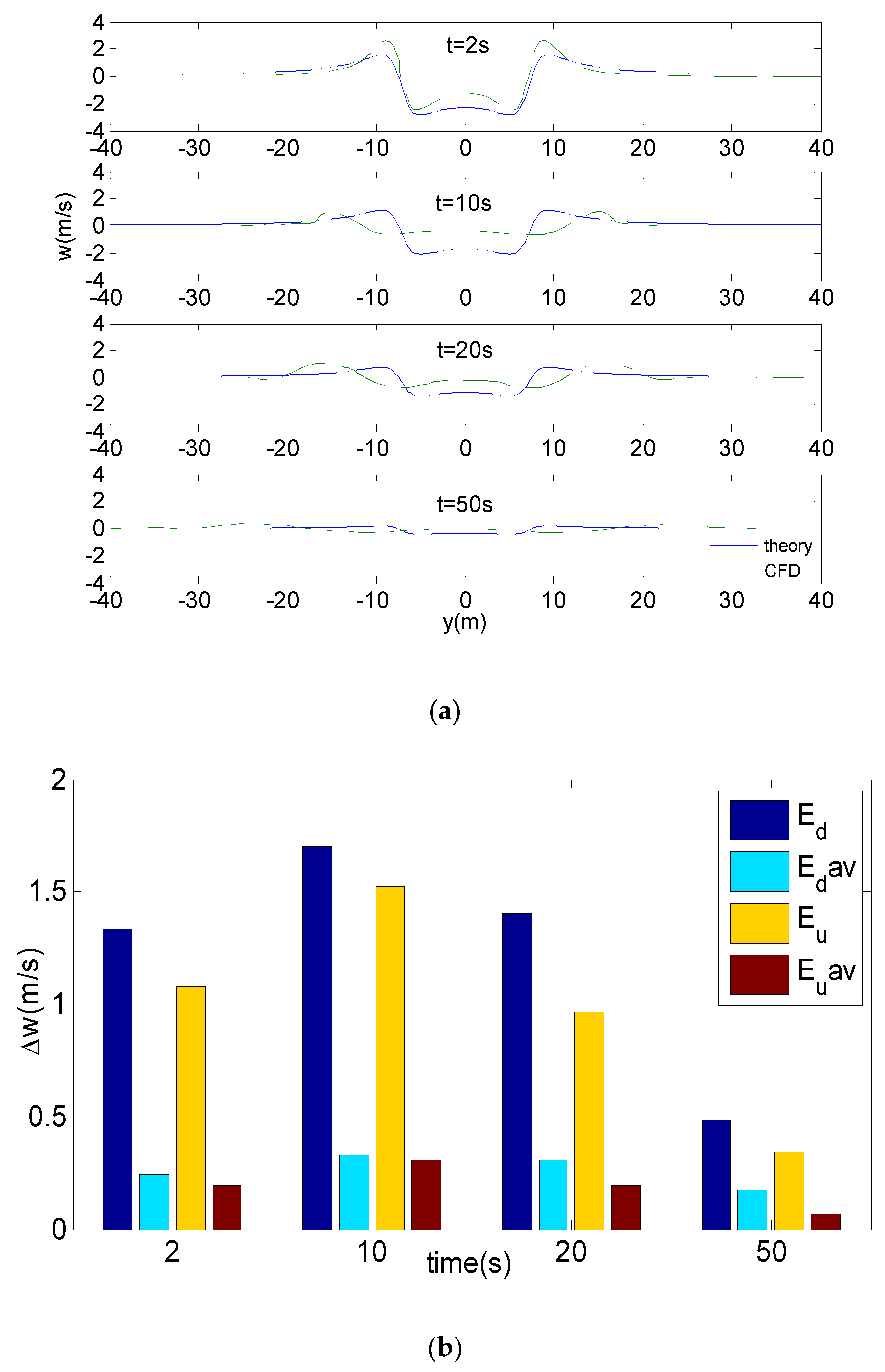 Agriculture 12 00433 g007a 550