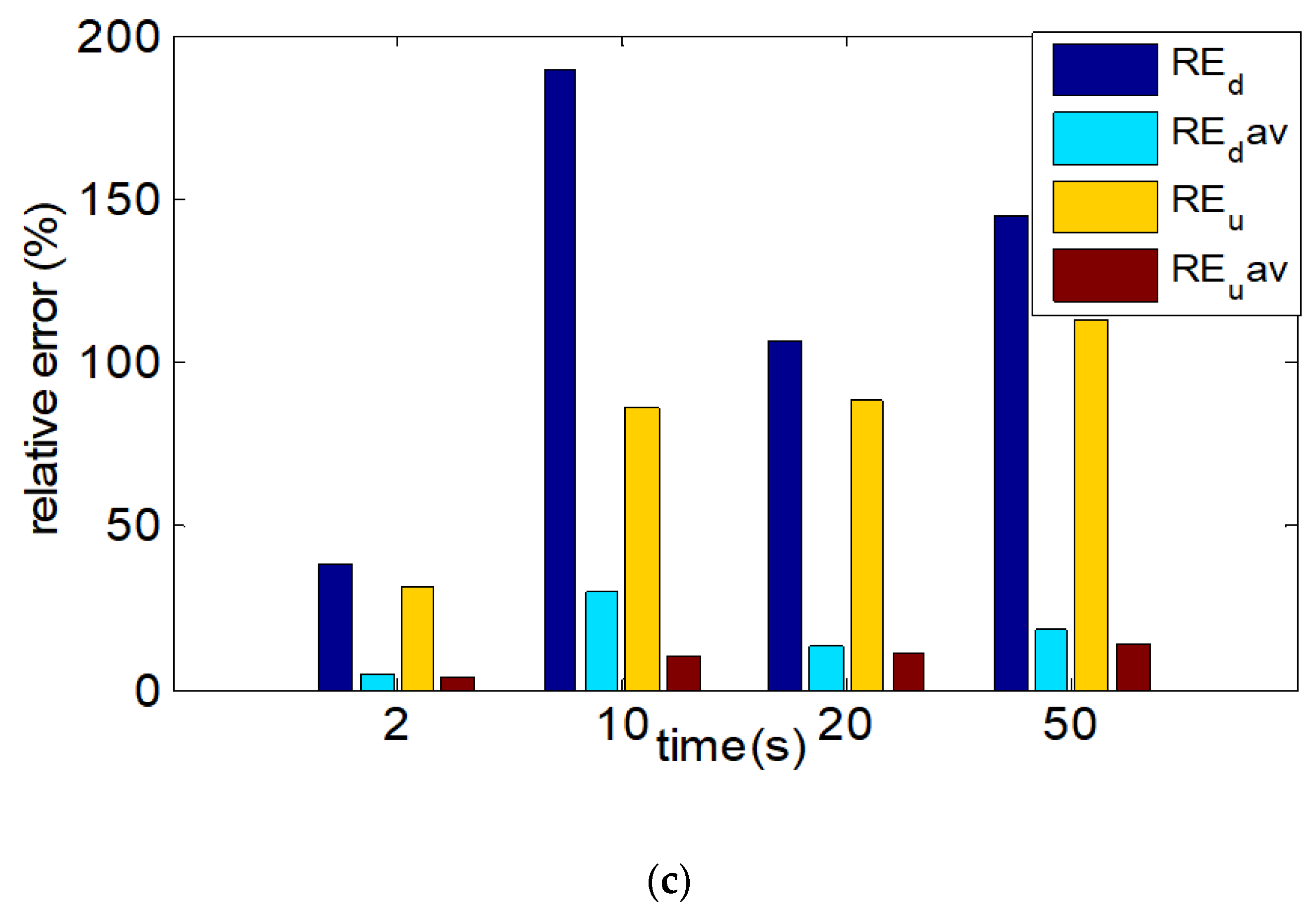 Agriculture 12 00433 g007b 550