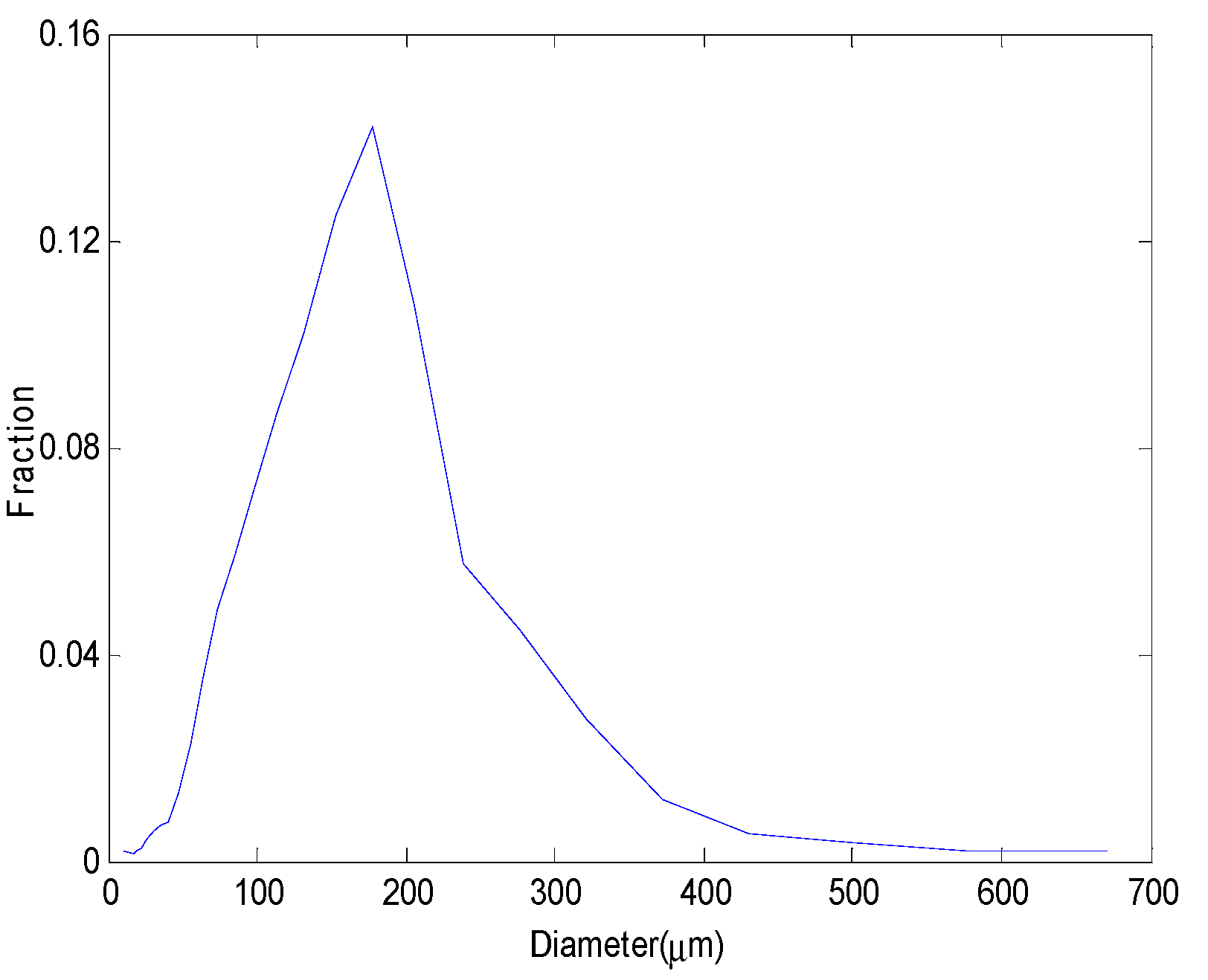 Agriculture 12 00433 g010 550