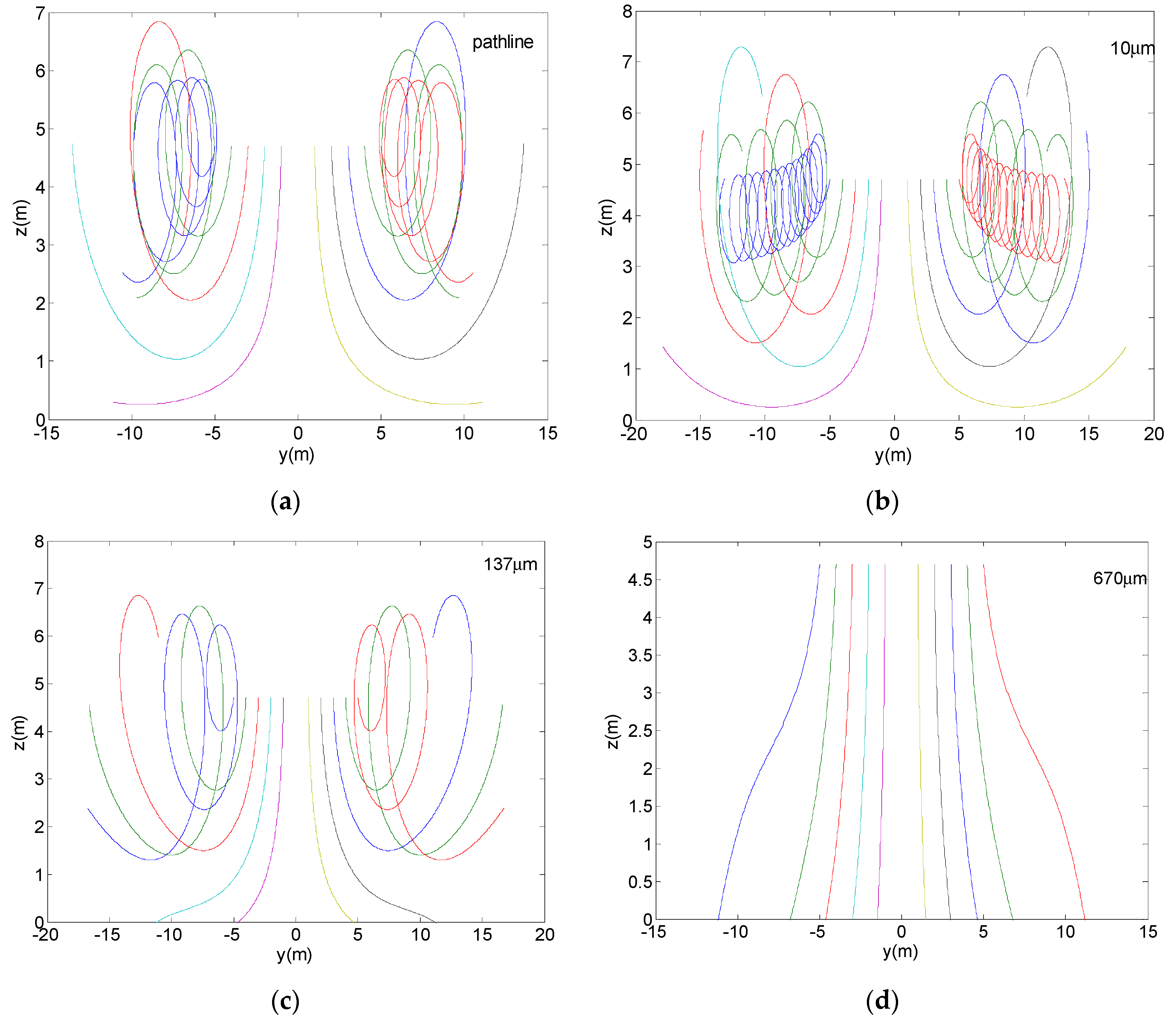 Agriculture 12 00433 g015 550
