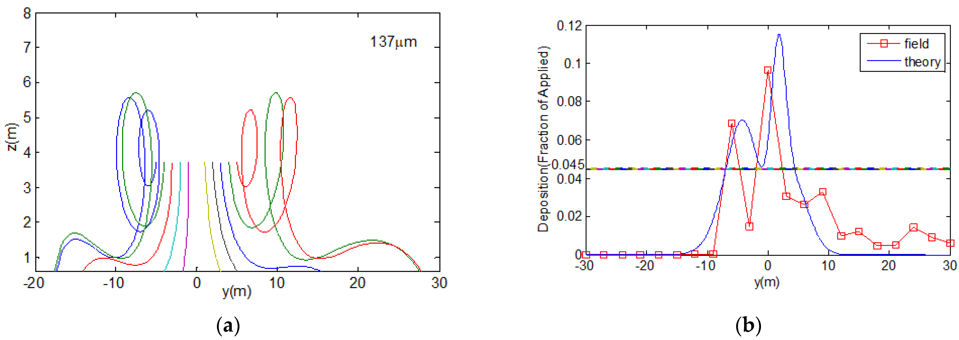 Agriculture 12 00433 g021 550