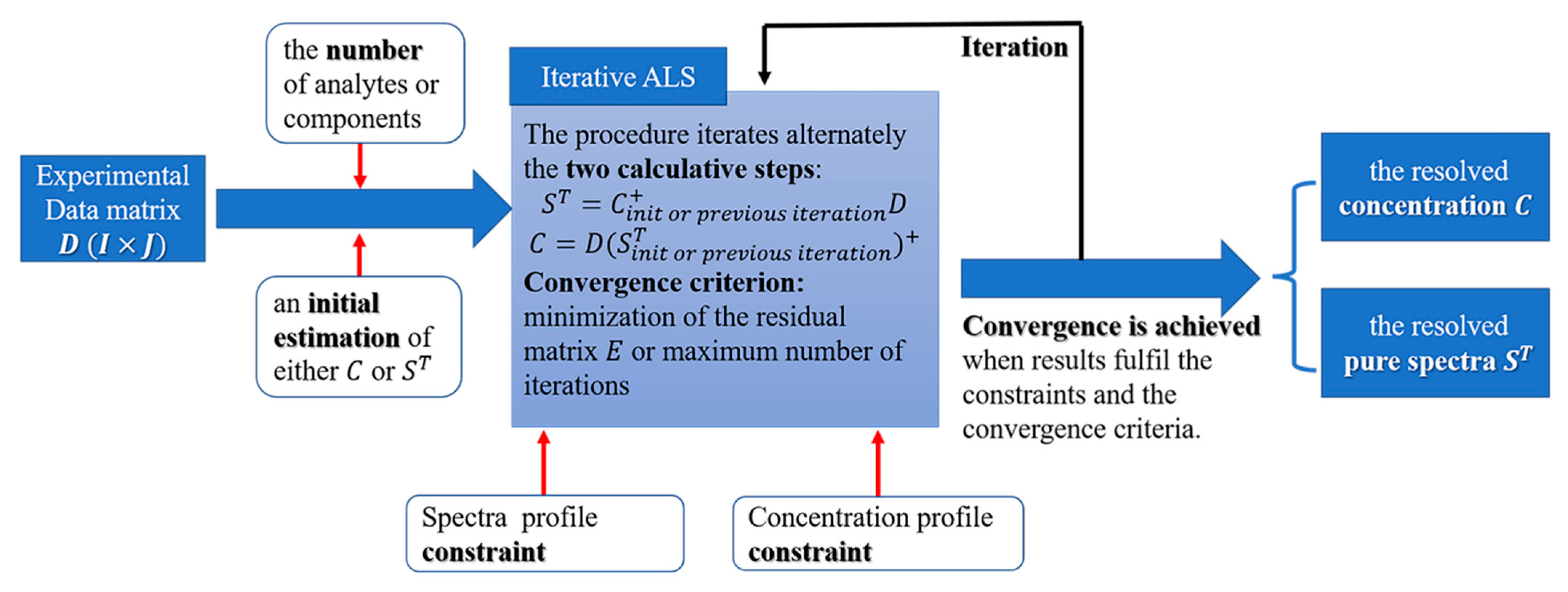 Agriculture 12 00434 g001