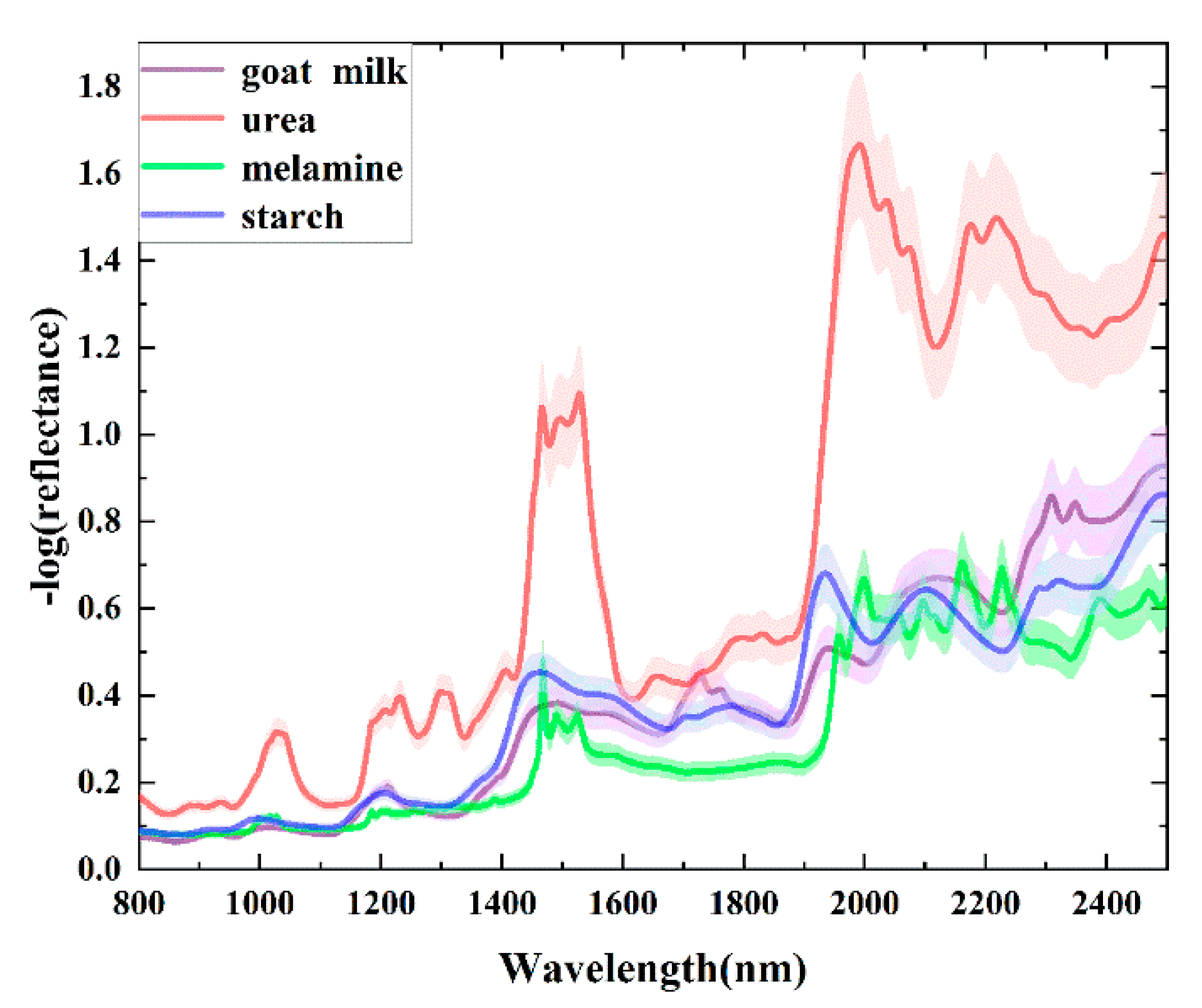 Agriculture 12 00434 g002