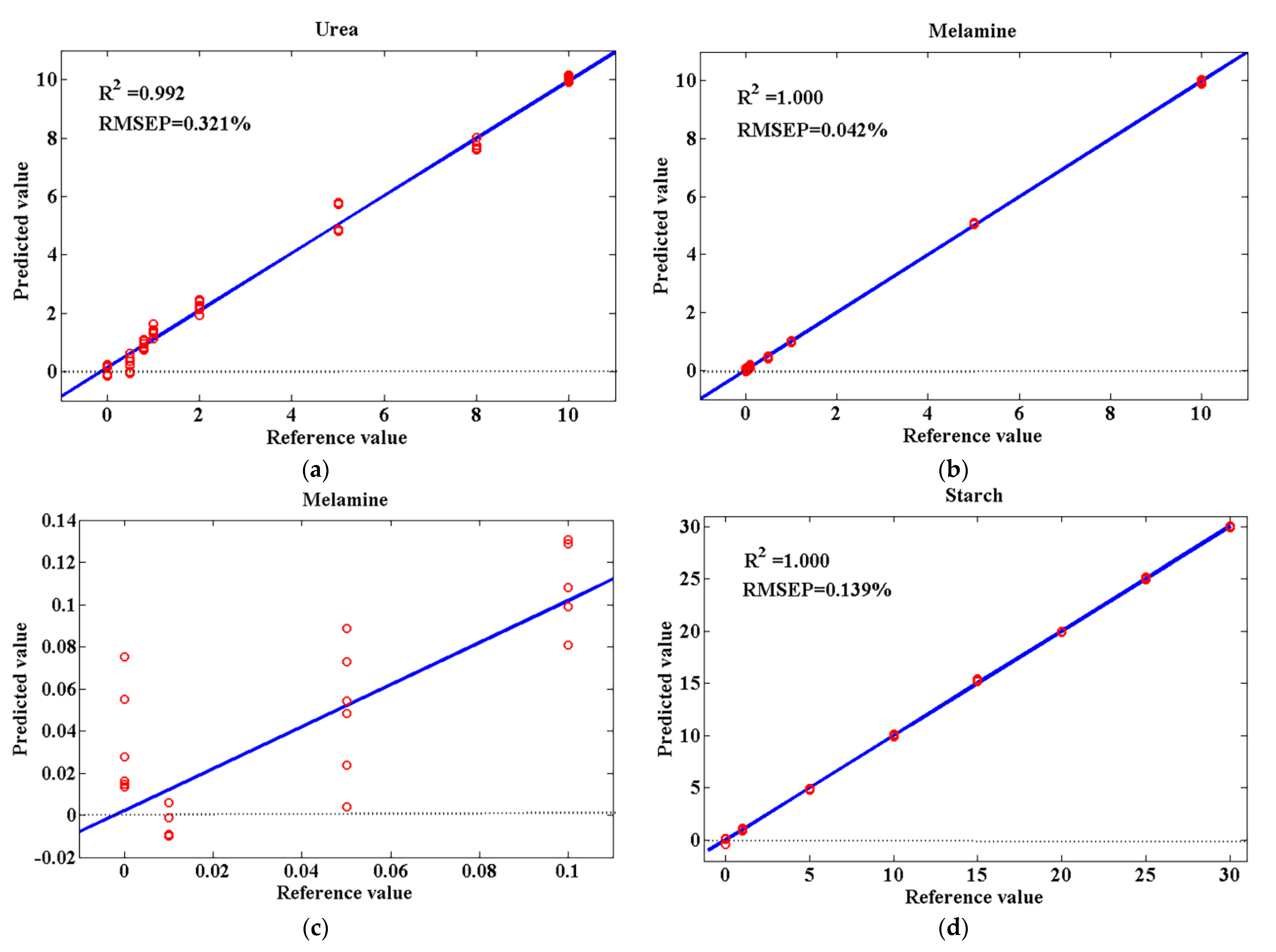 Agriculture 12 00434 g004