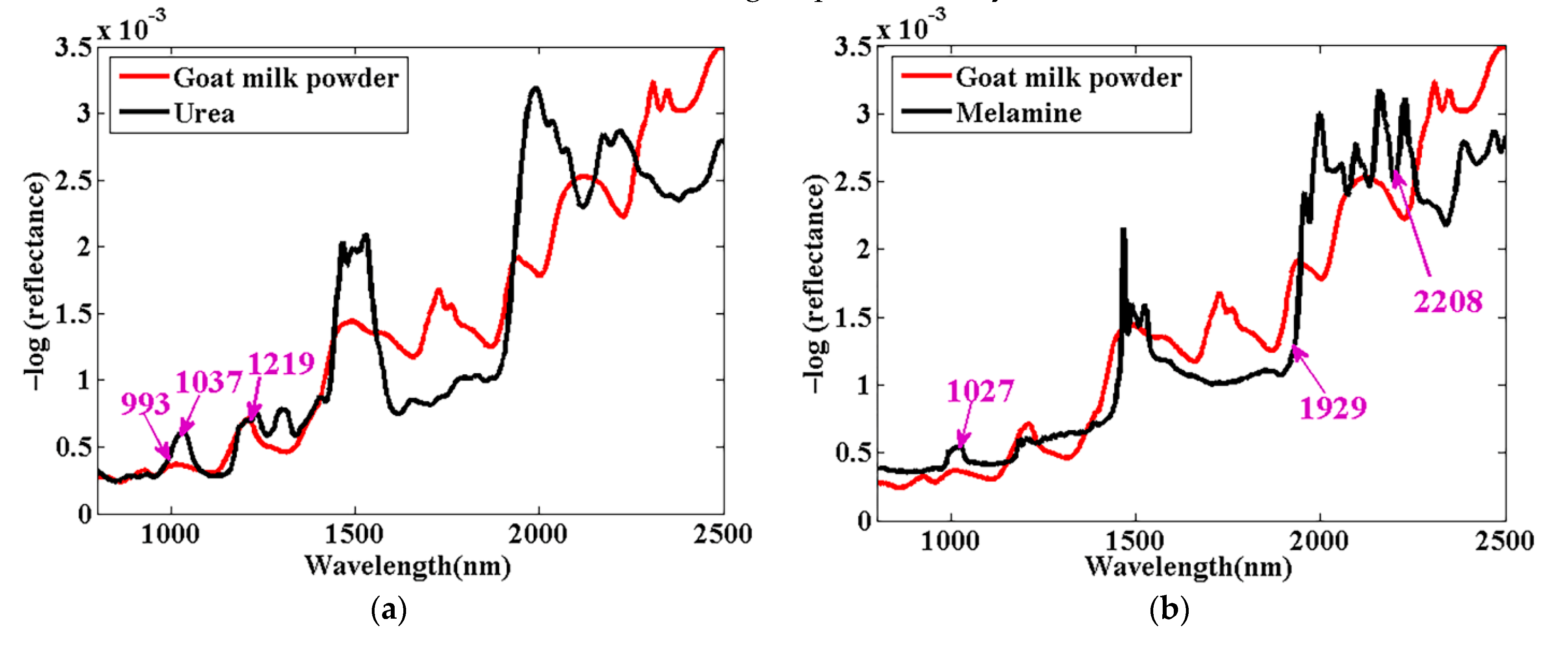 Agriculture 12 00434 g005a