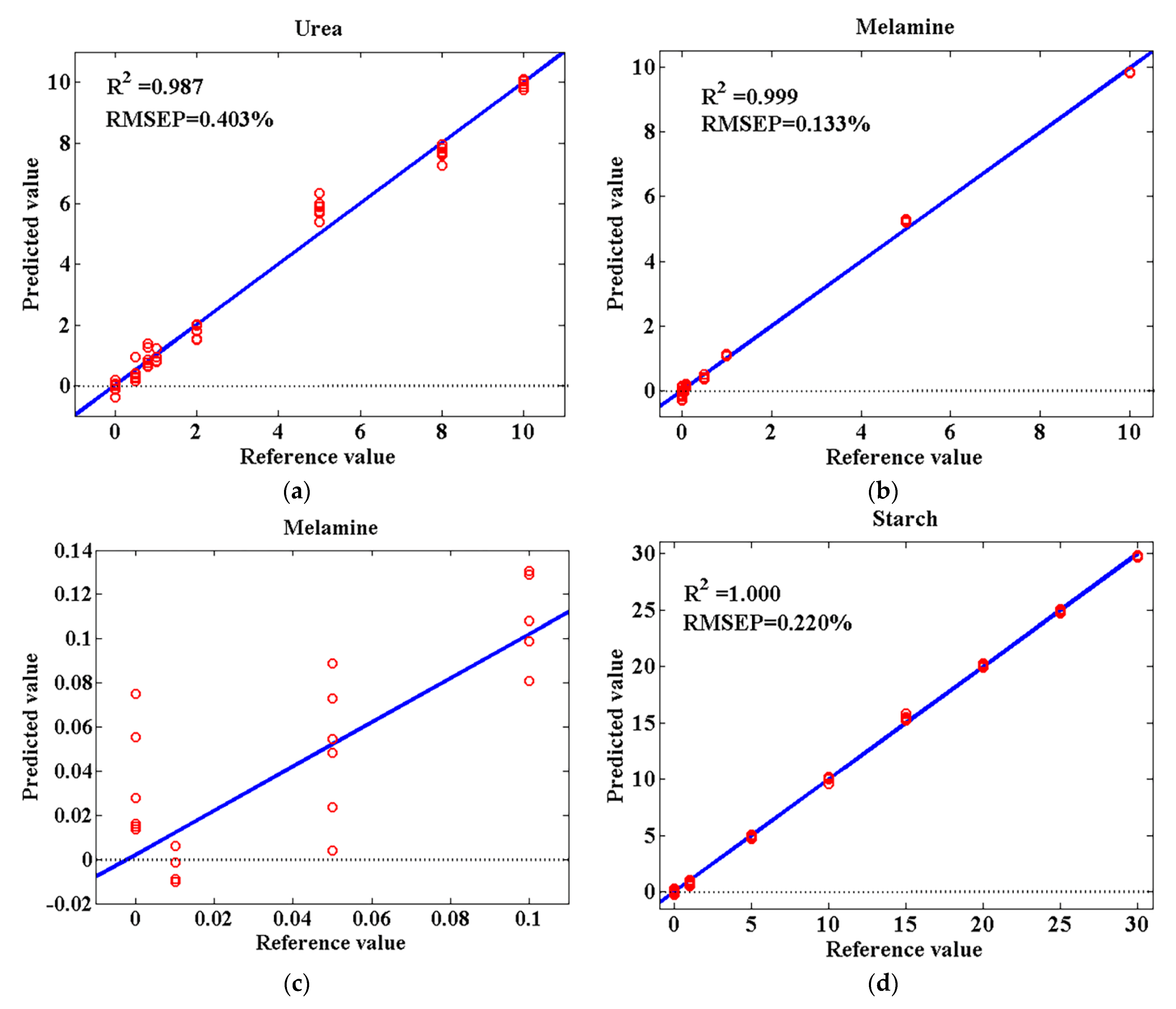Agriculture 12 00434 g006