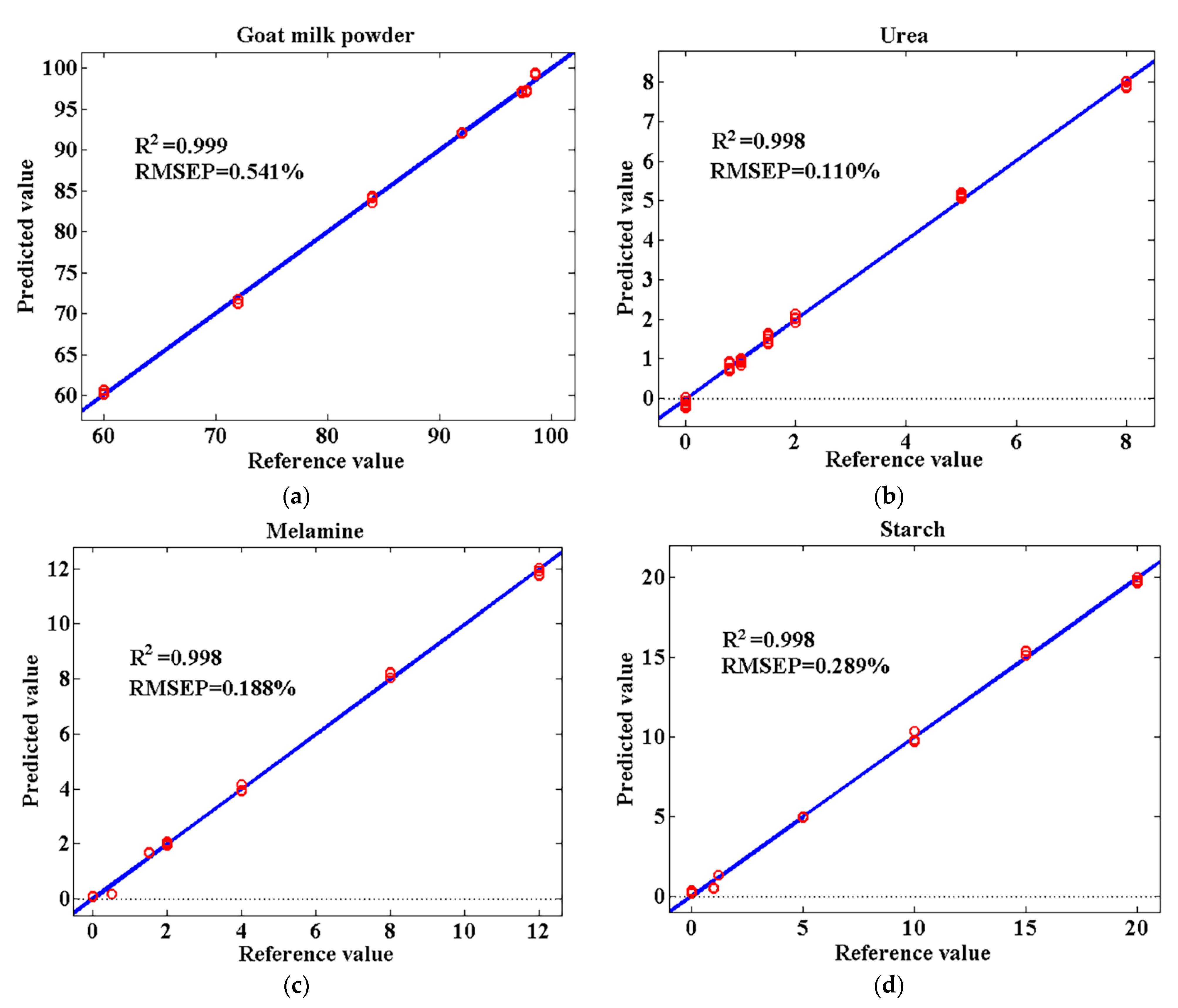 Agriculture 12 00434 g007