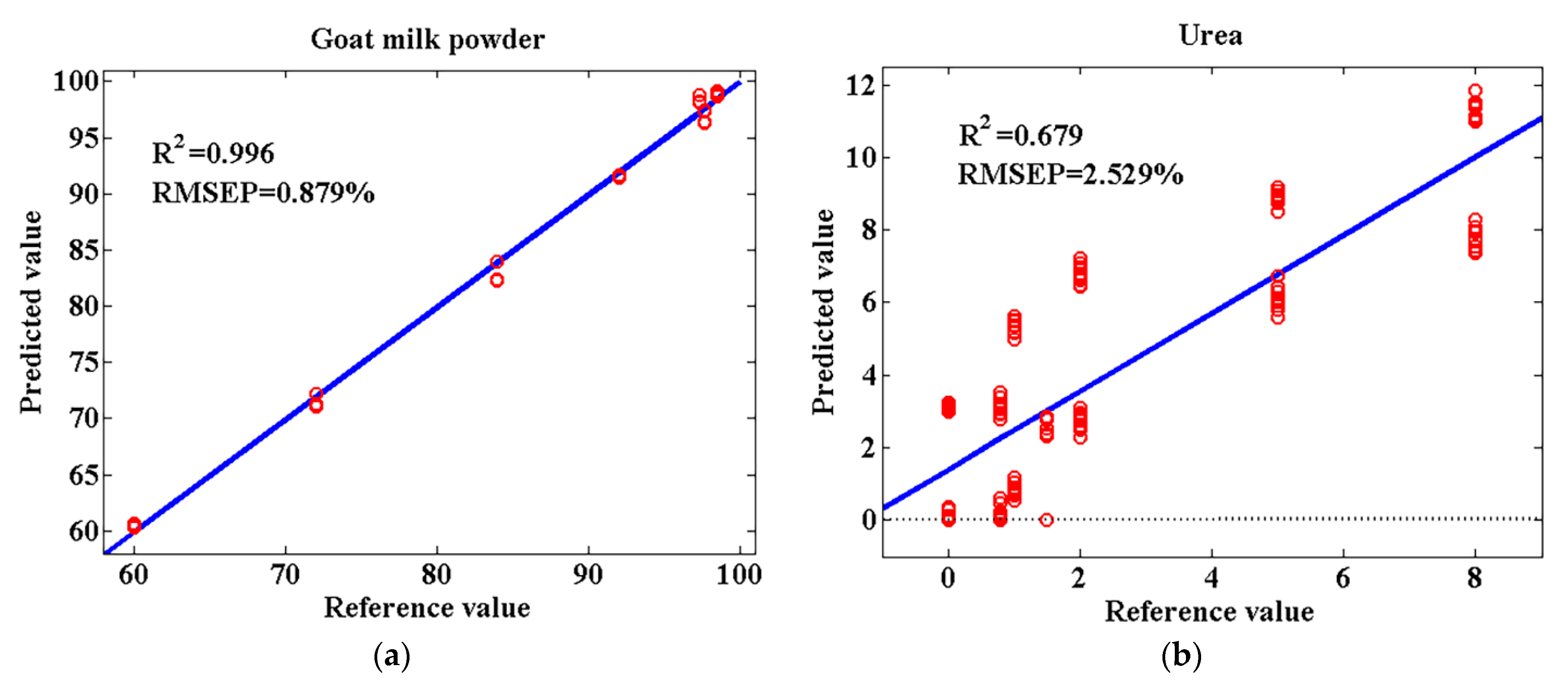 Agriculture 12 00434 g008a