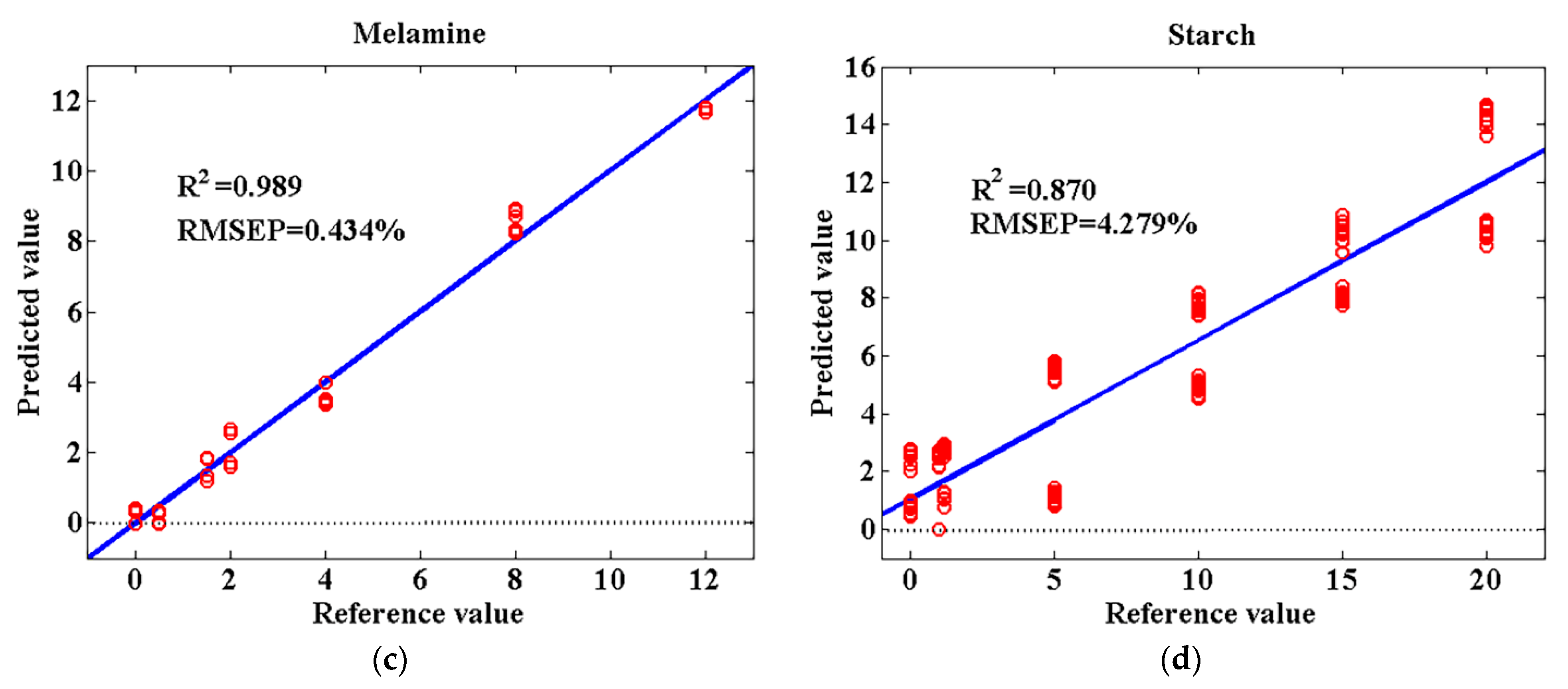 Agriculture 12 00434 g008b