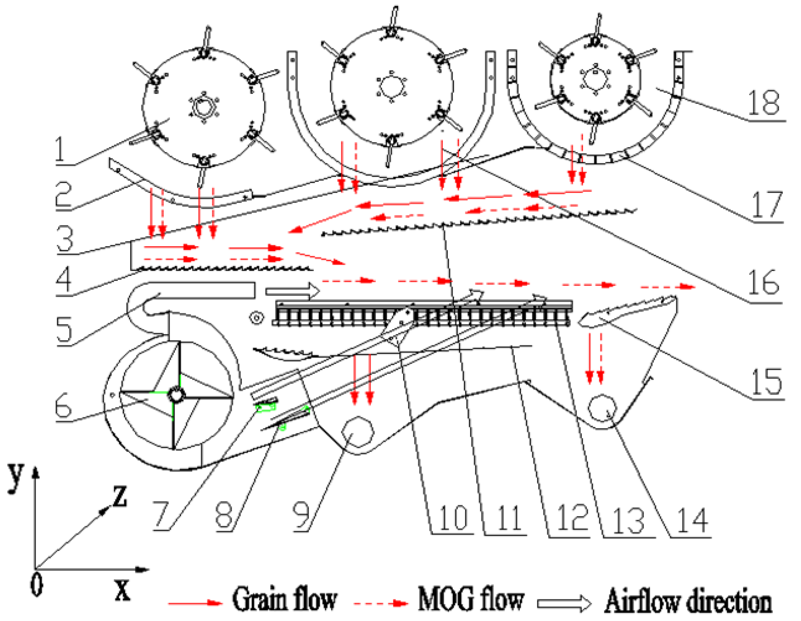 Agriculture 12 00435 g006