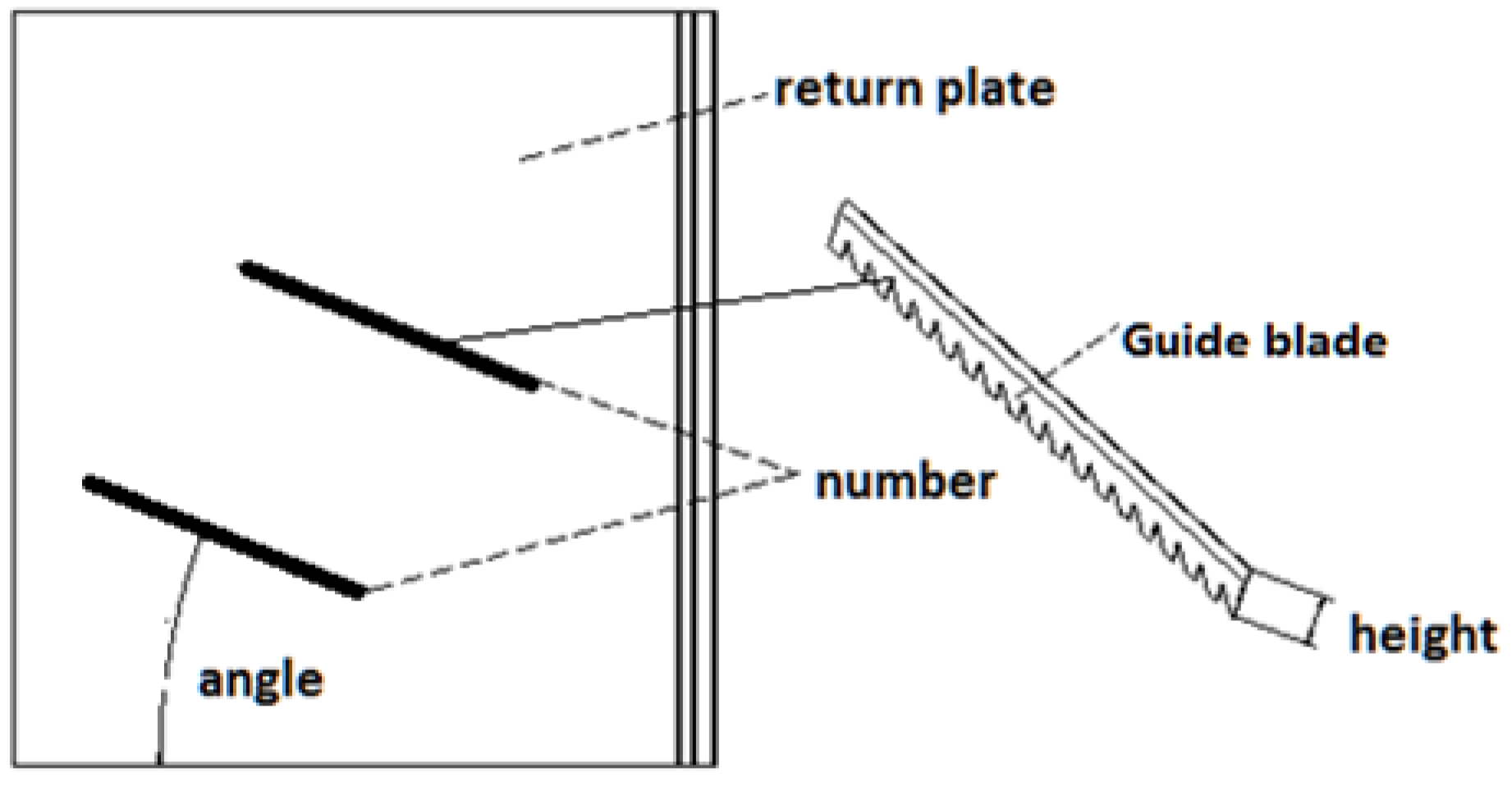 Agriculture 12 00435 g007
