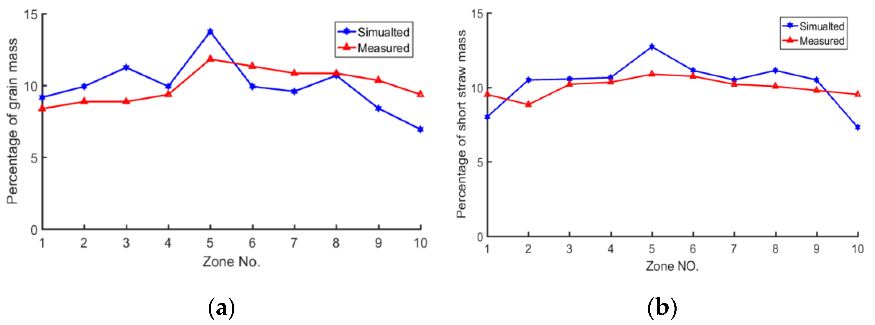 Agriculture 12 00435 g011
