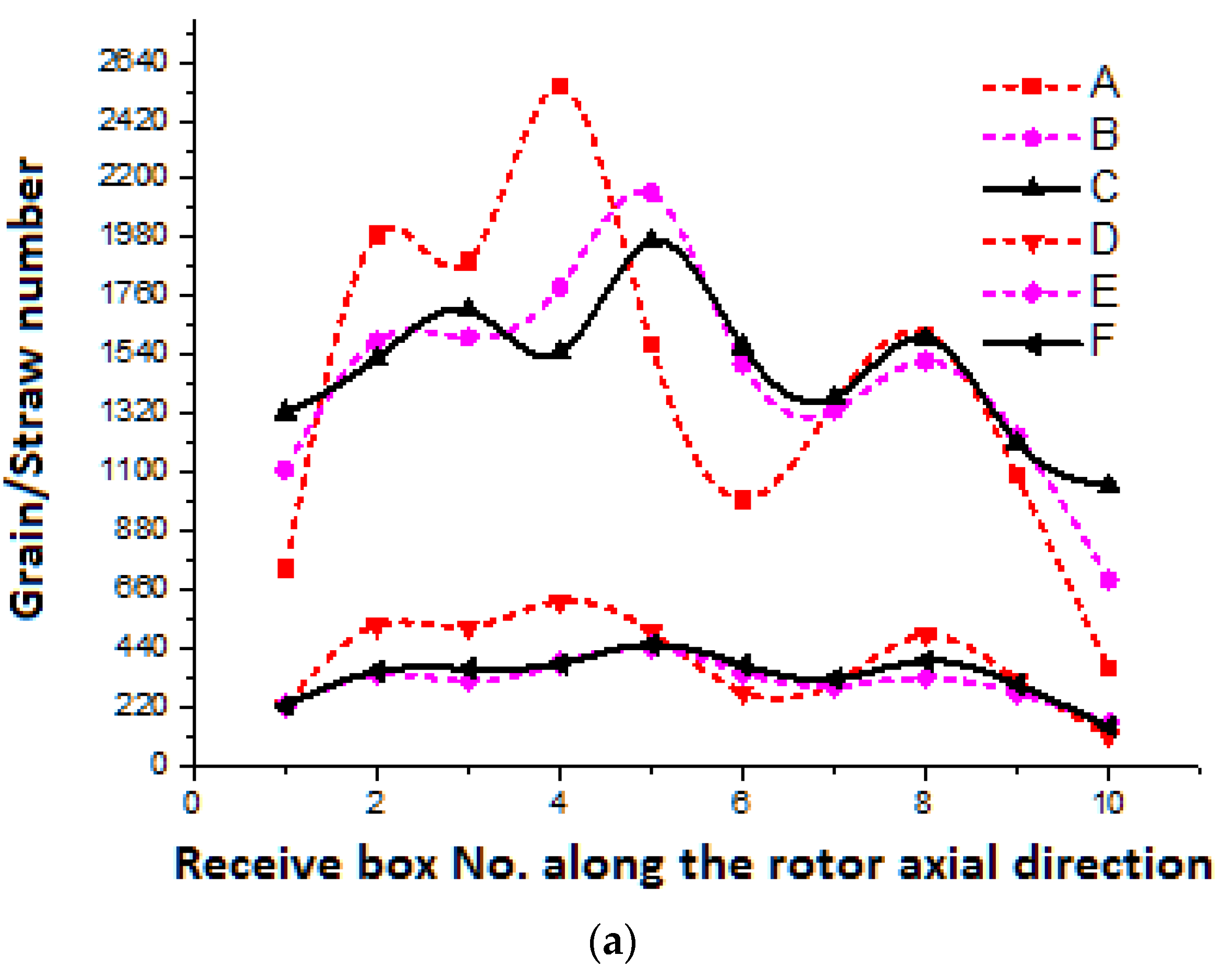 Agriculture 12 00435 g012a