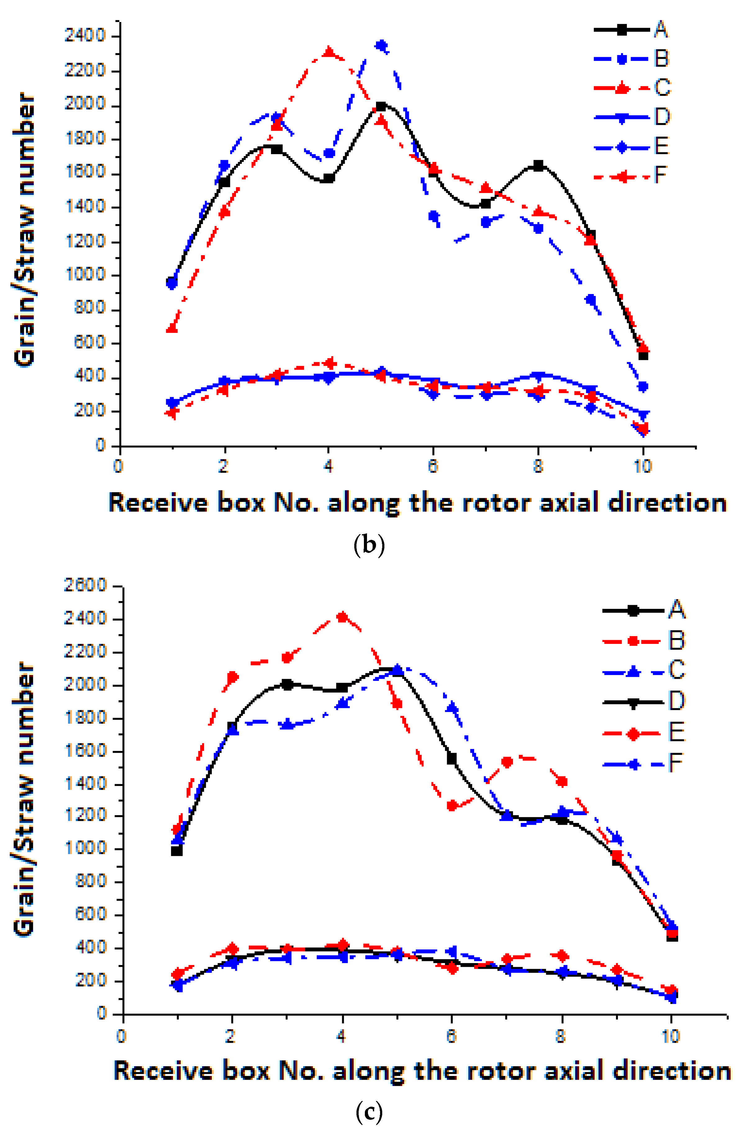 Agriculture 12 00435 g012b