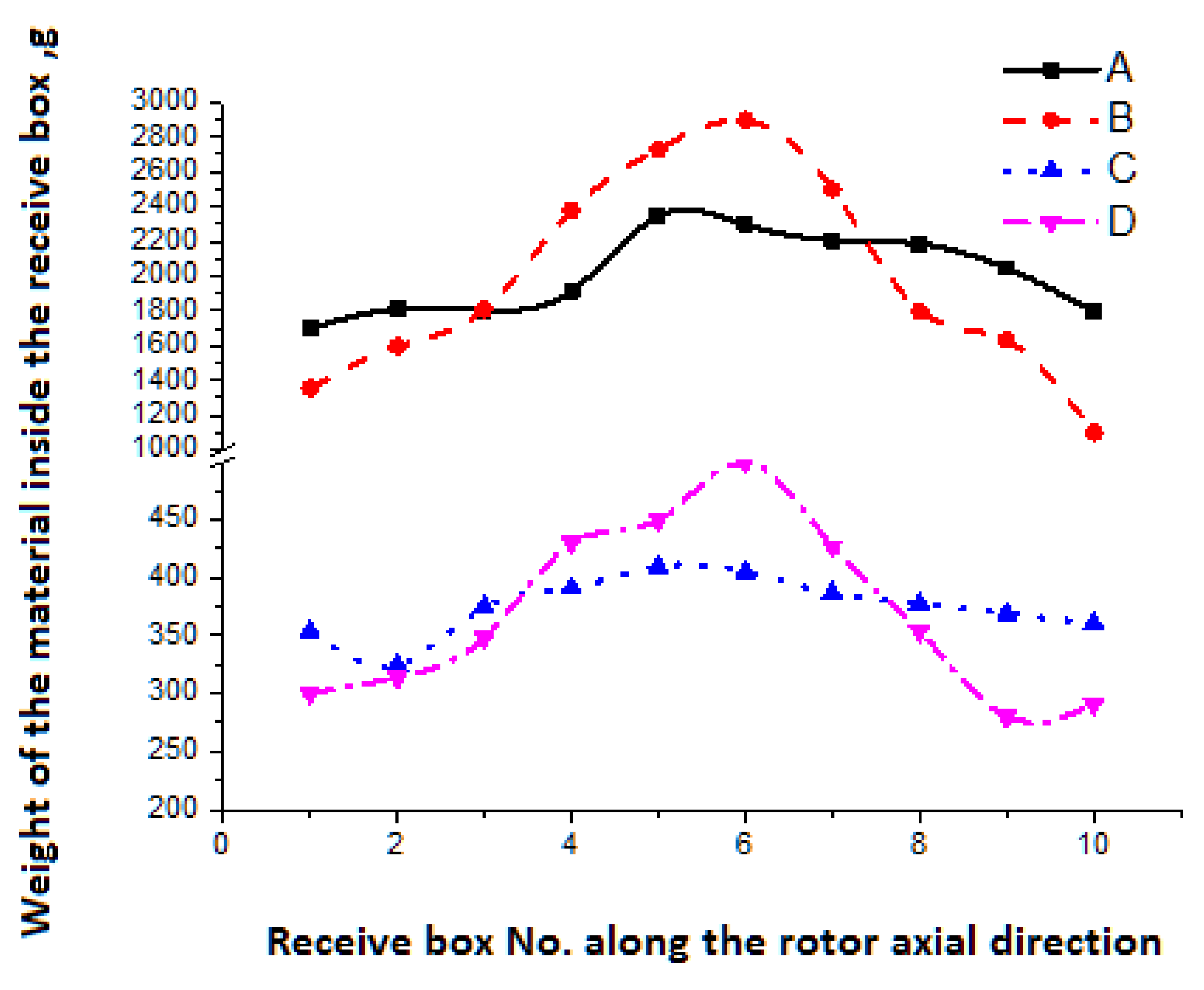 Agriculture 12 00435 g013