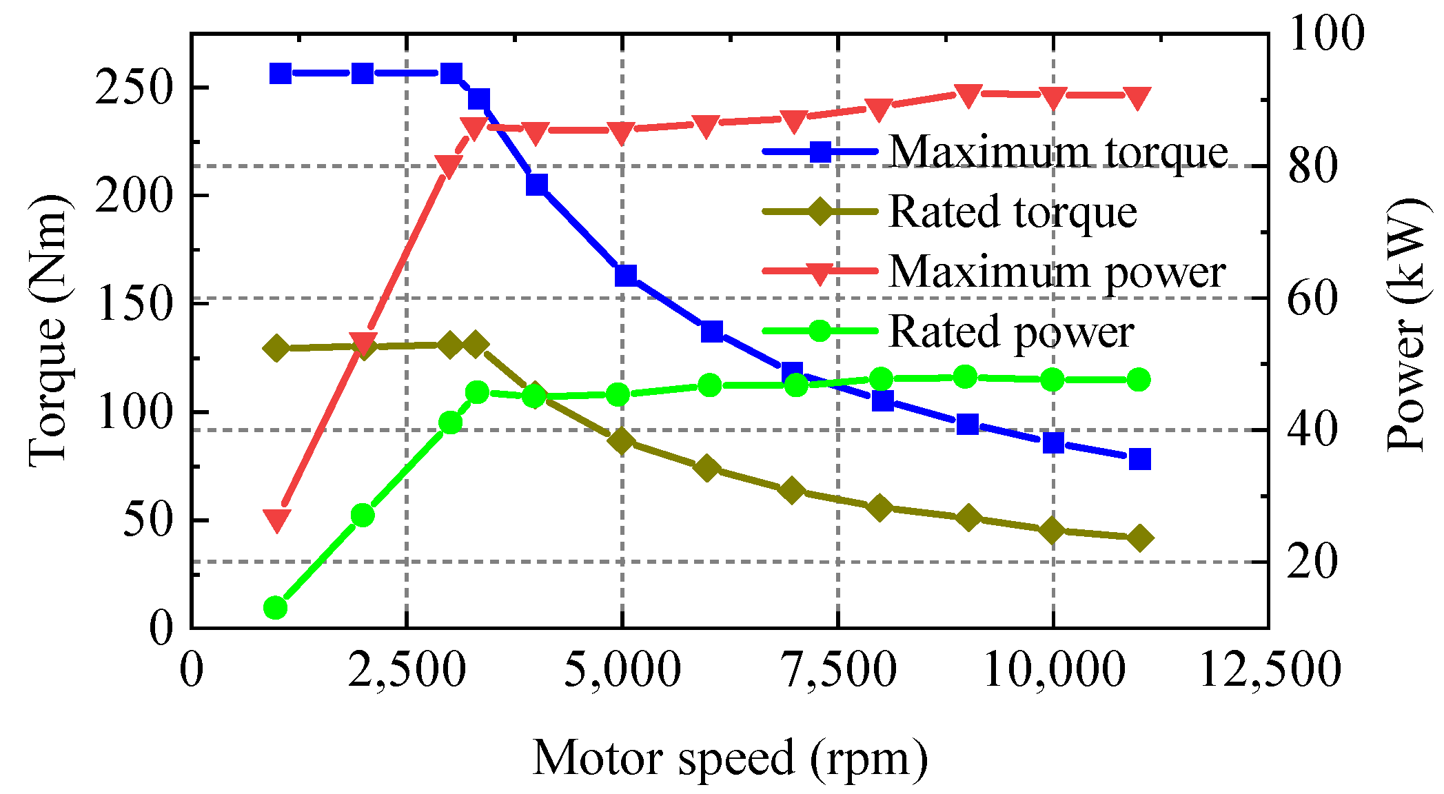 Agriculture 12 00436 g004