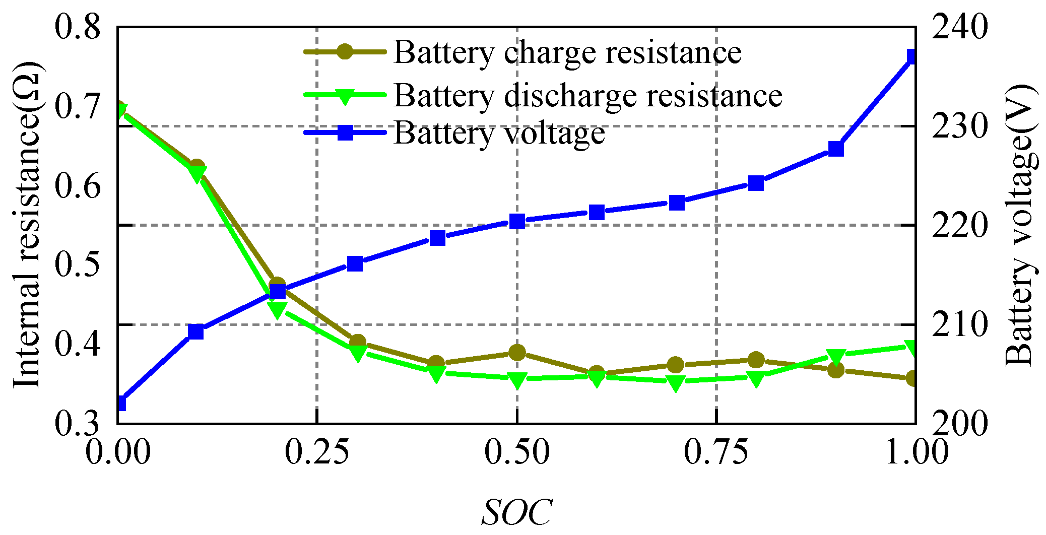 Agriculture 12 00436 g005