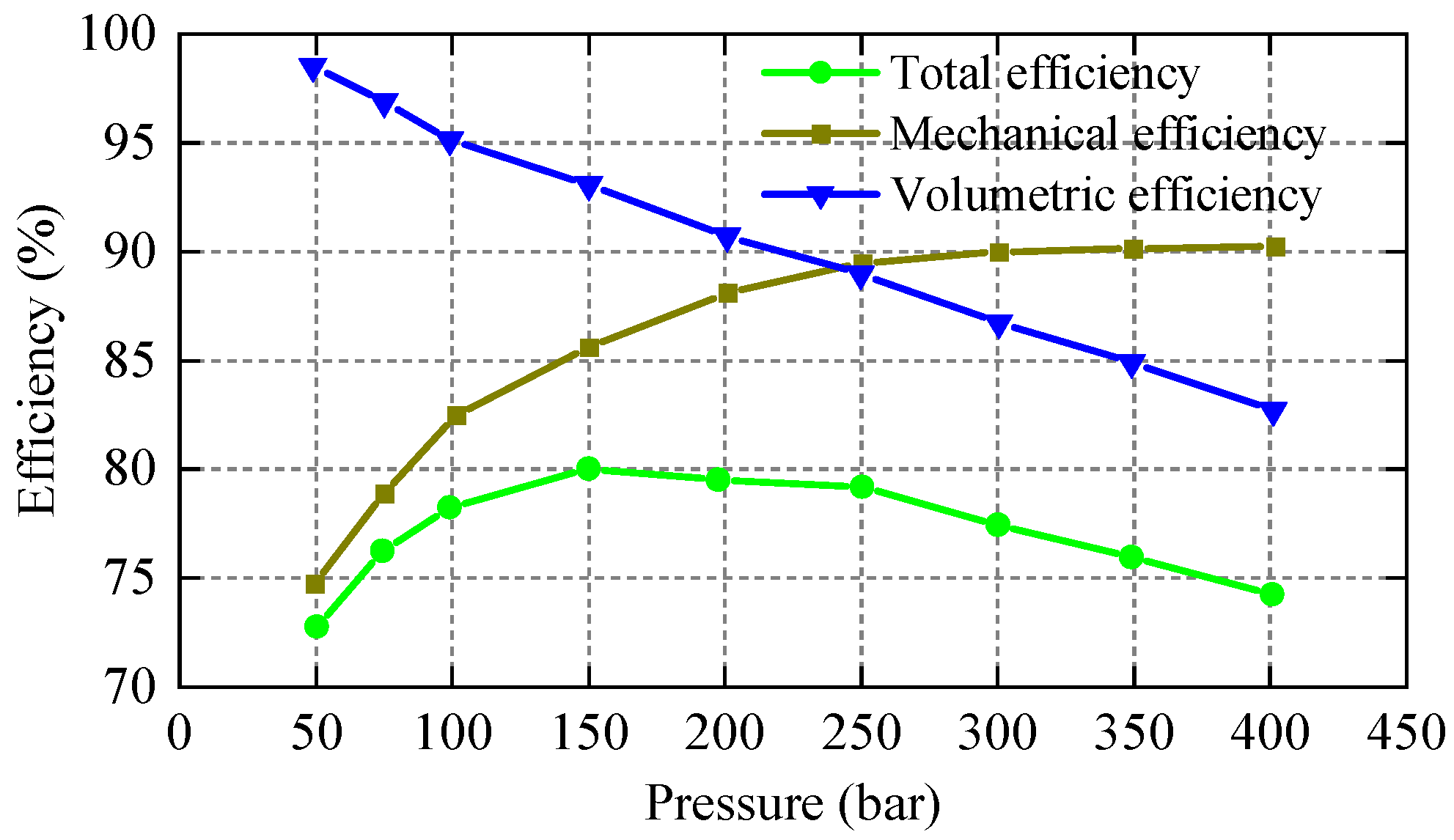 Agriculture 12 00436 g007