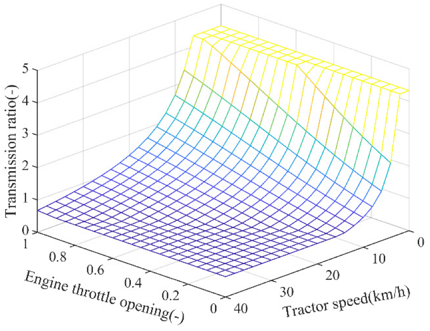 Agriculture 12 00436 g009