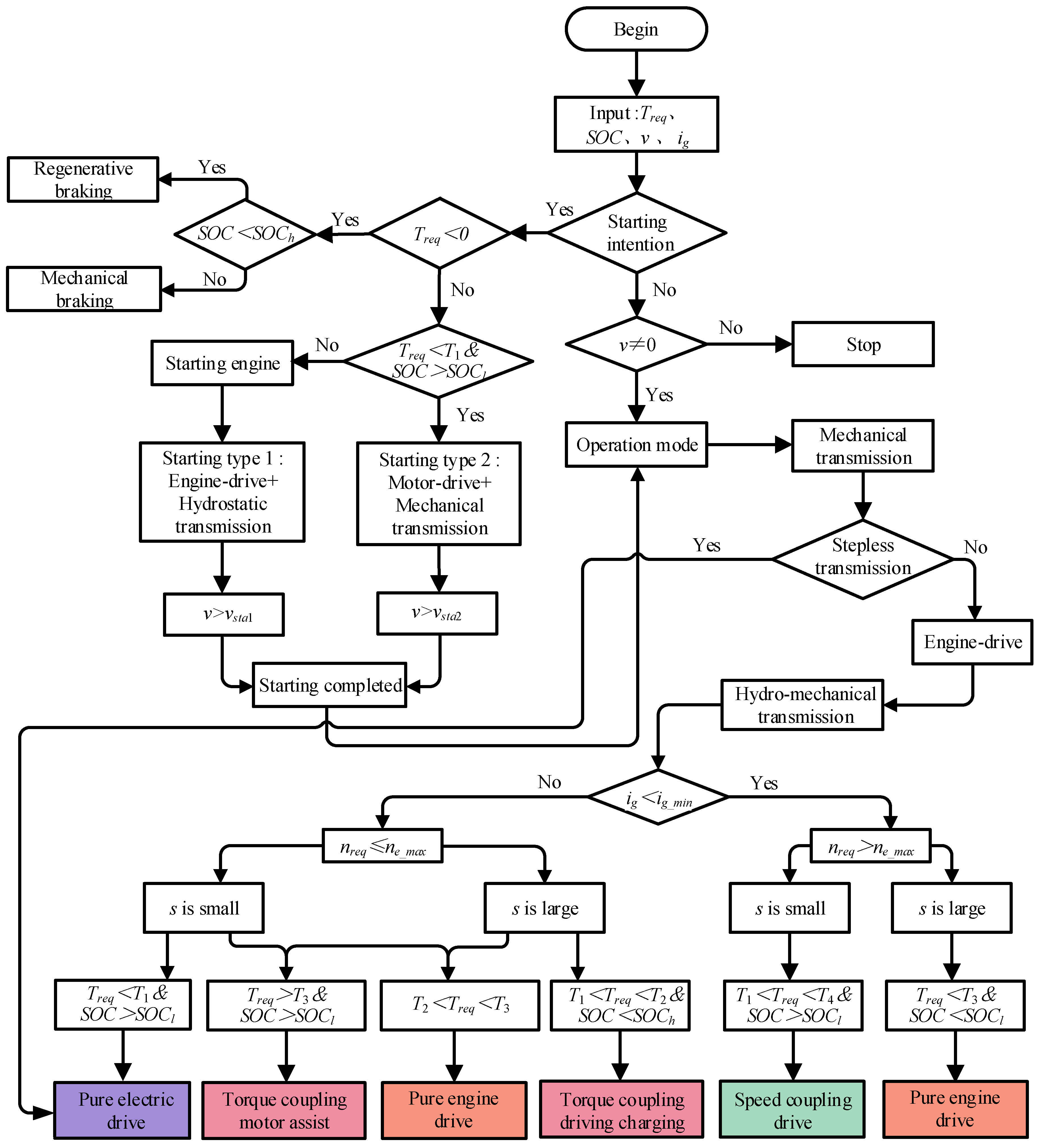 Agriculture 12 00436 g010