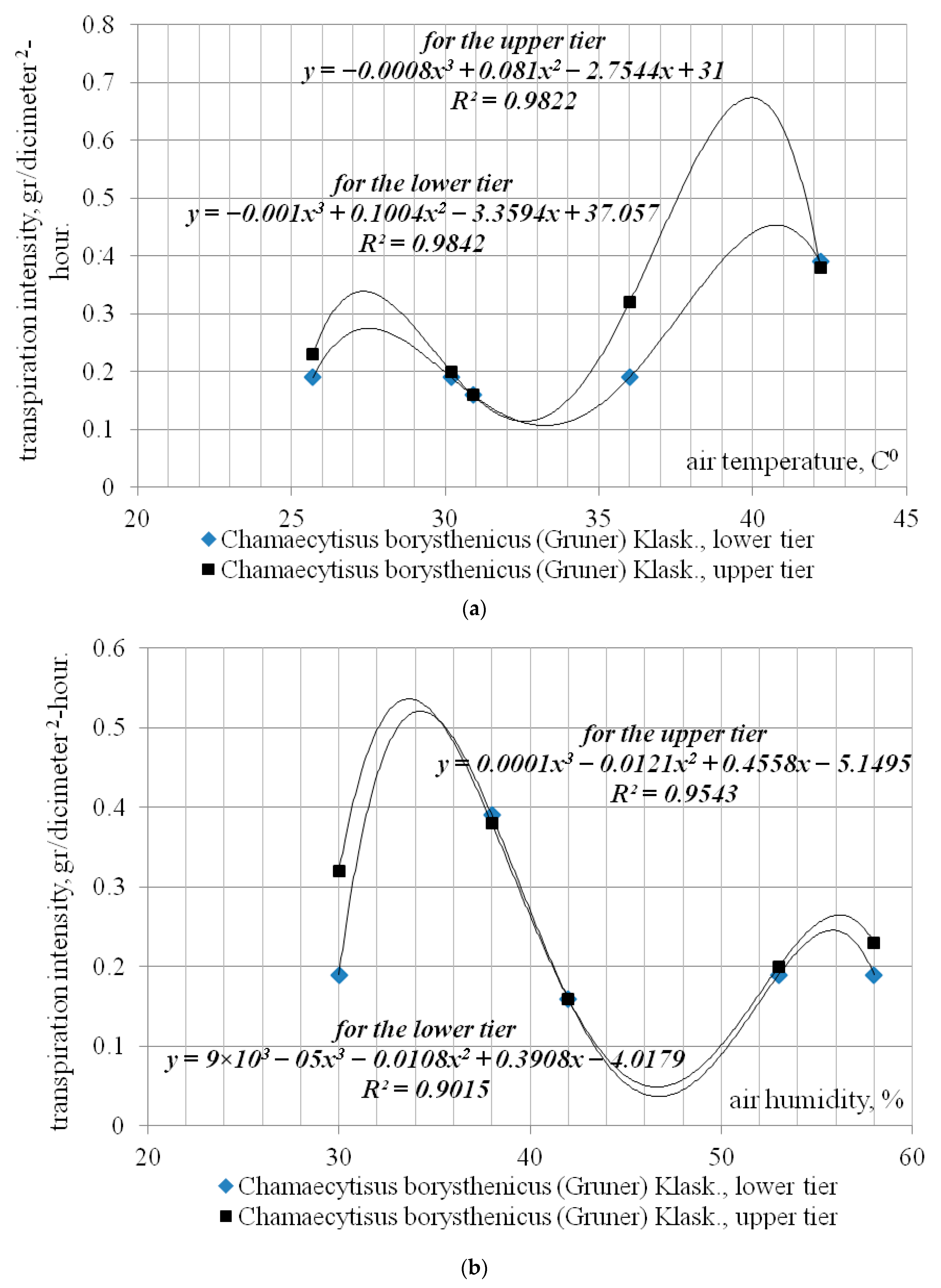 Agriculture 12 00437 g003 550