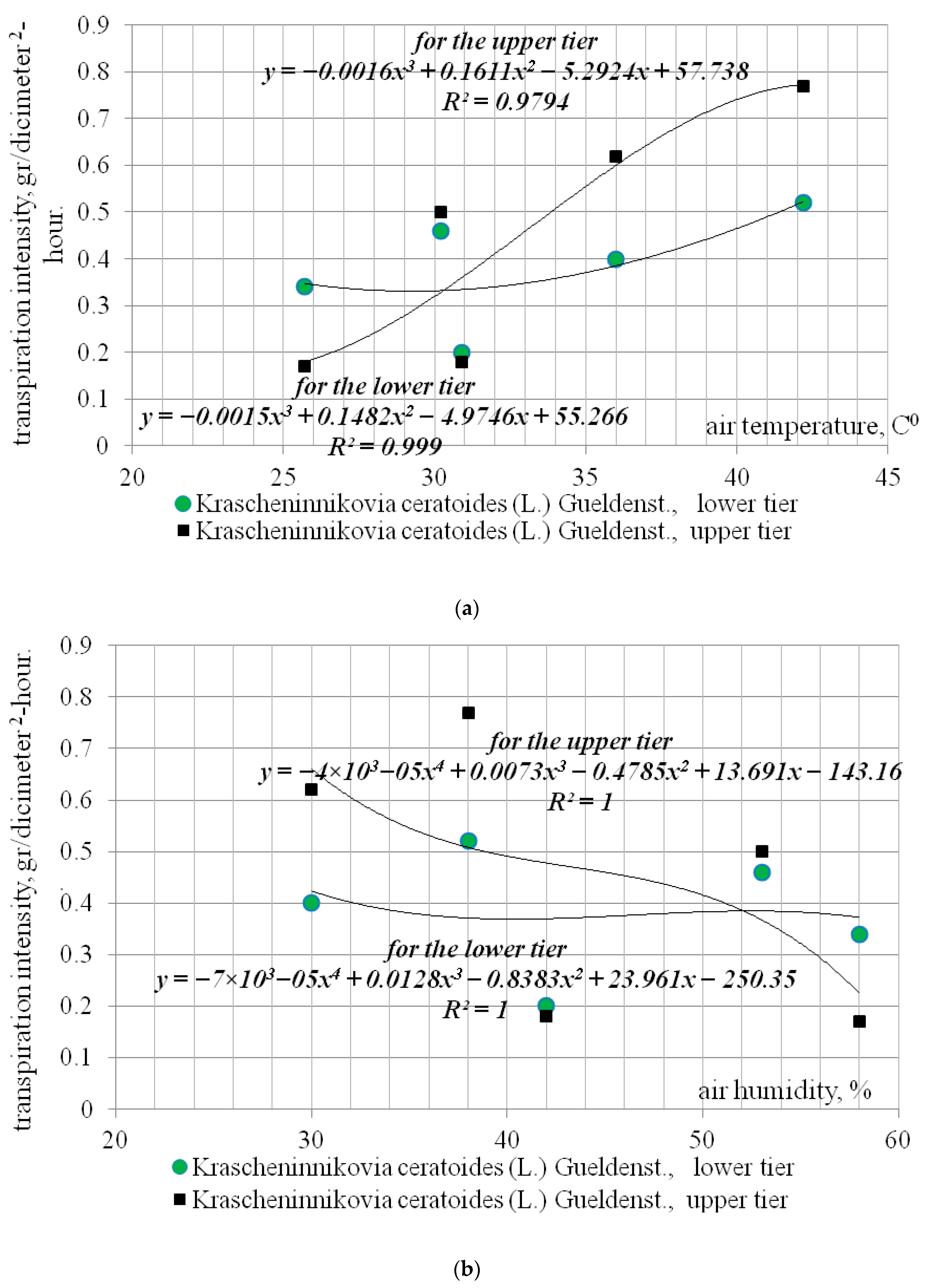 Agriculture 12 00437 g004 550