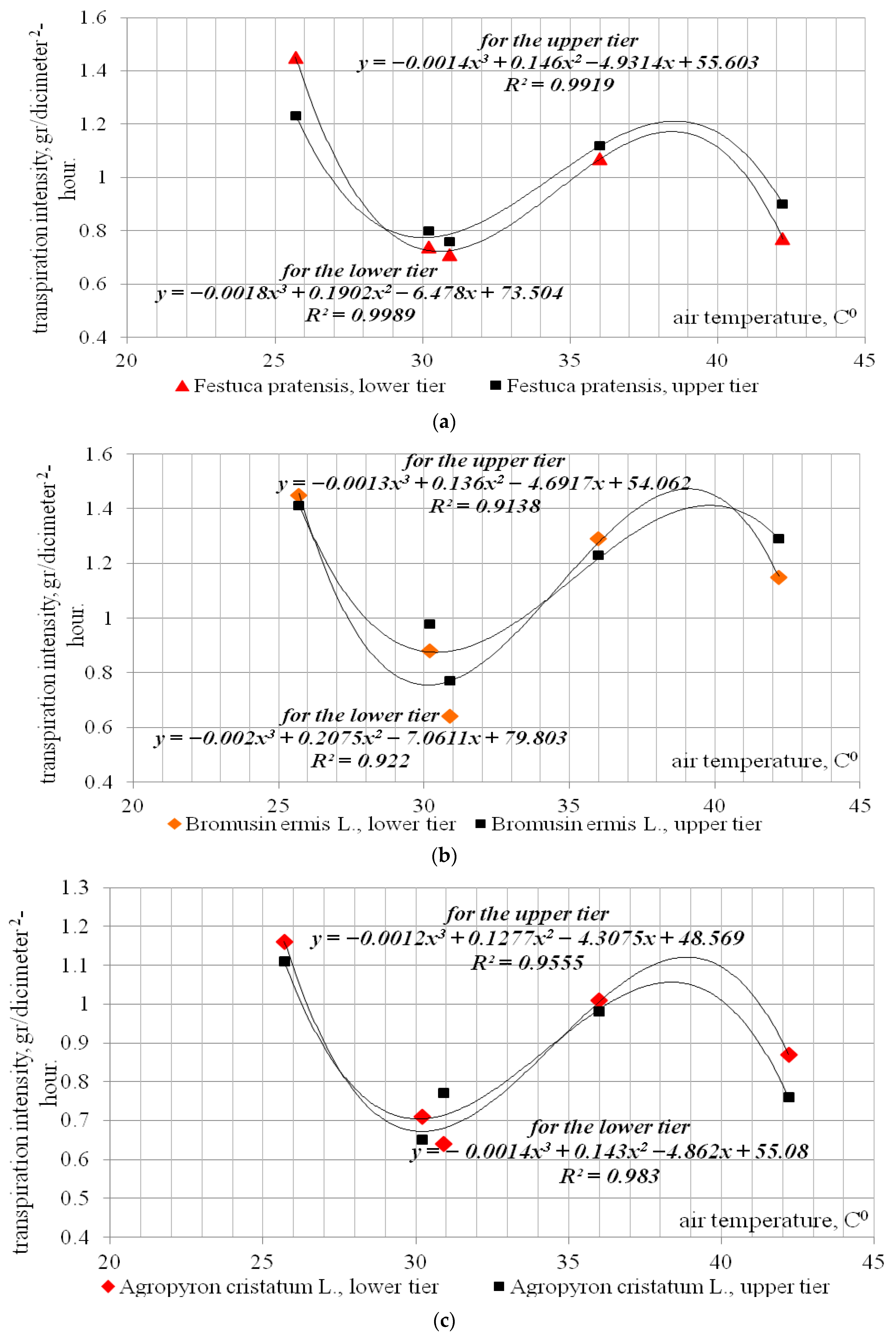 Agriculture 12 00437 g005 550