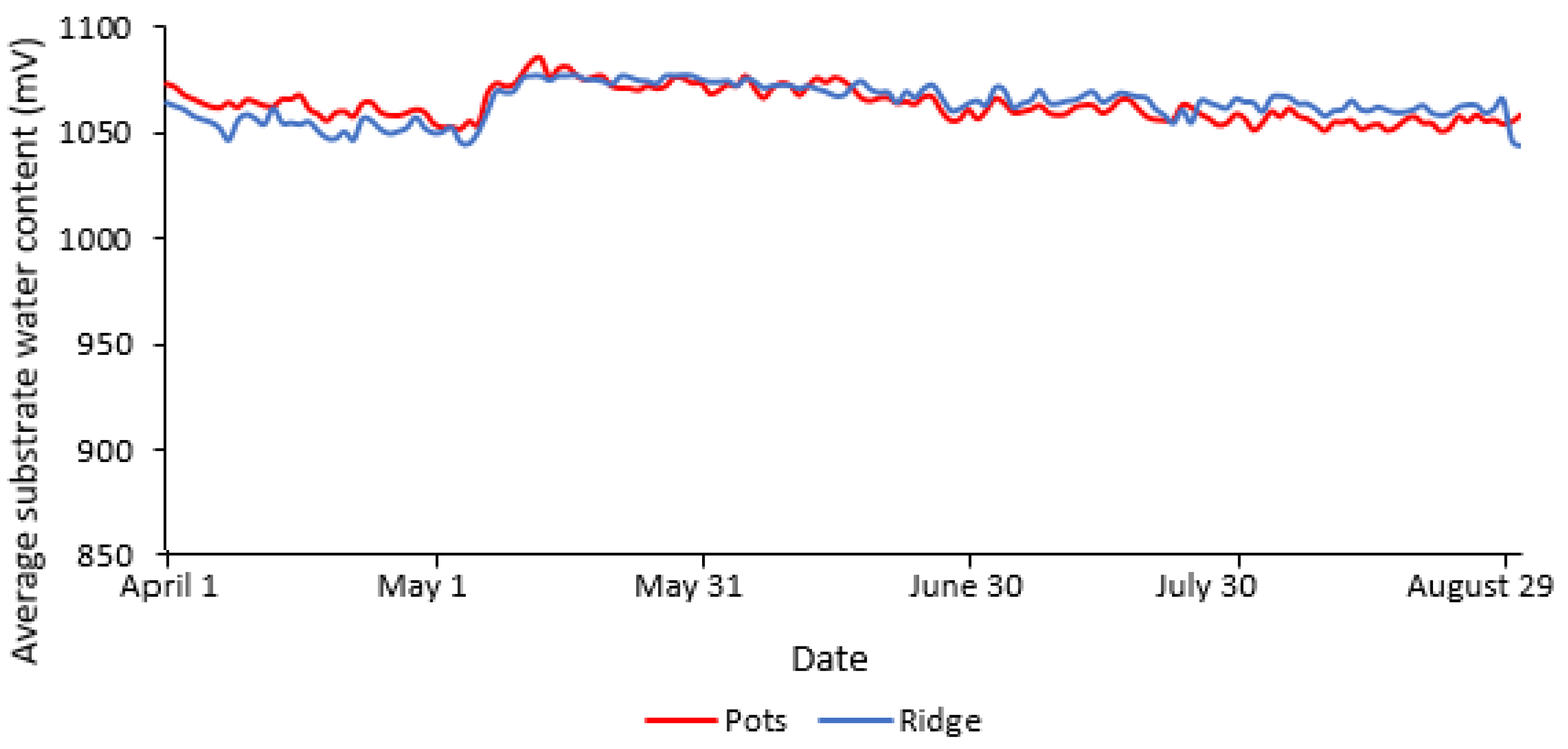Agriculture 12 00438 g001