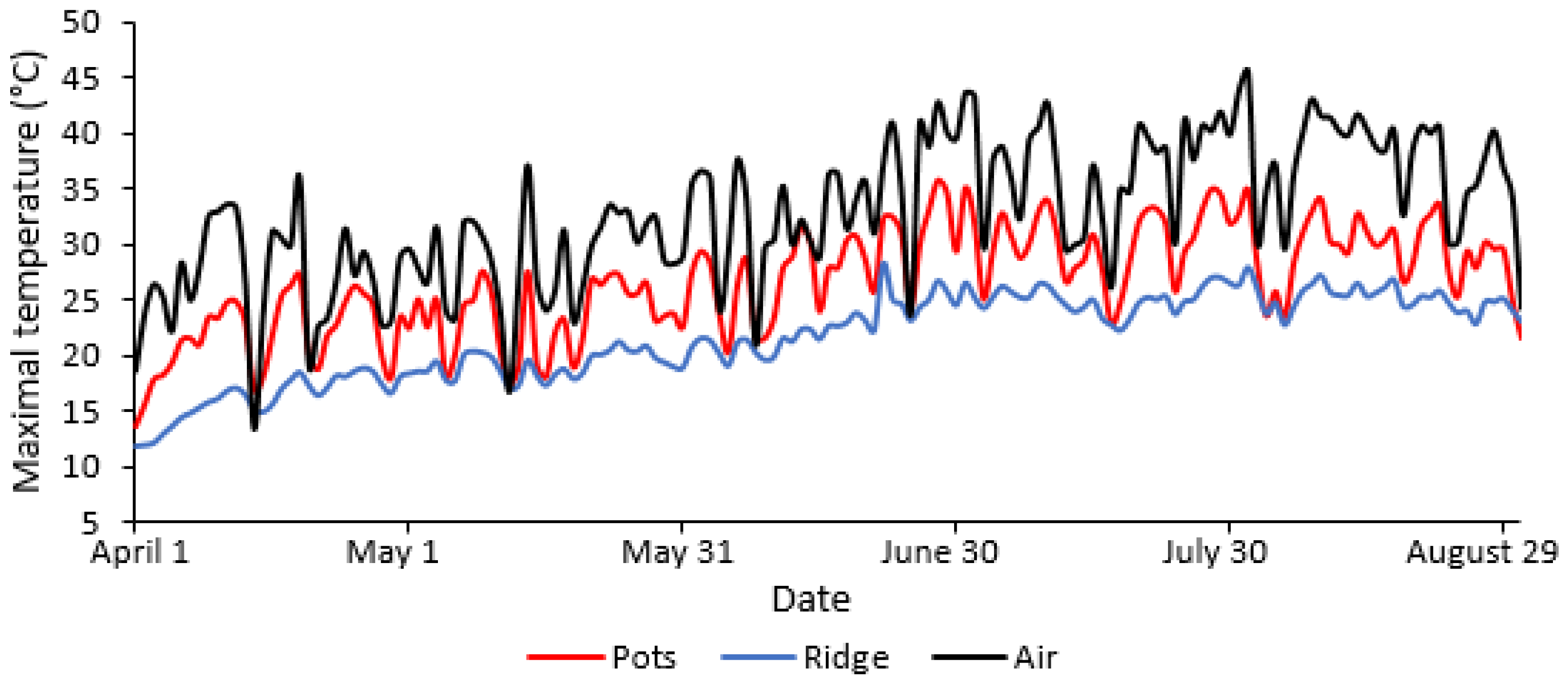 Agriculture 12 00438 g002