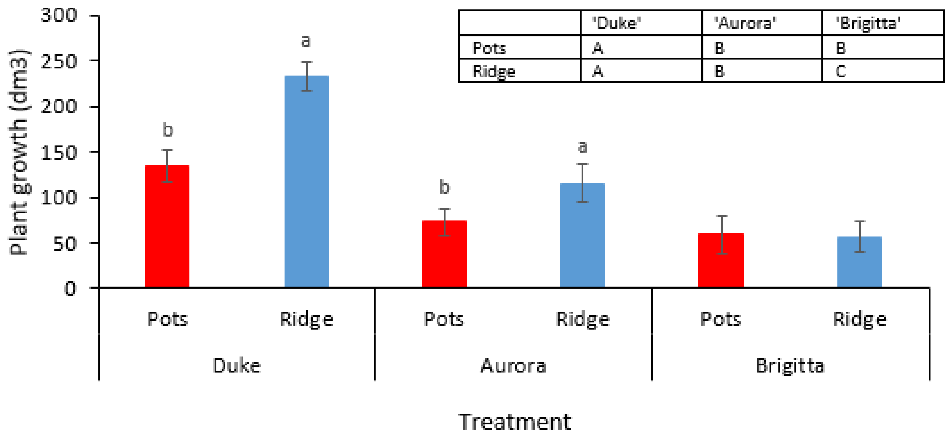 Agriculture 12 00438 g003