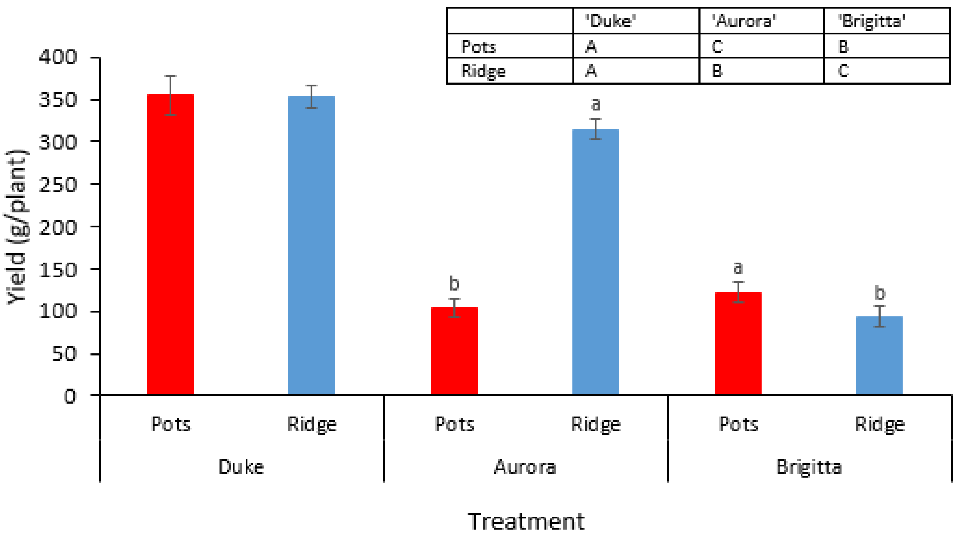 Agriculture 12 00438 g004