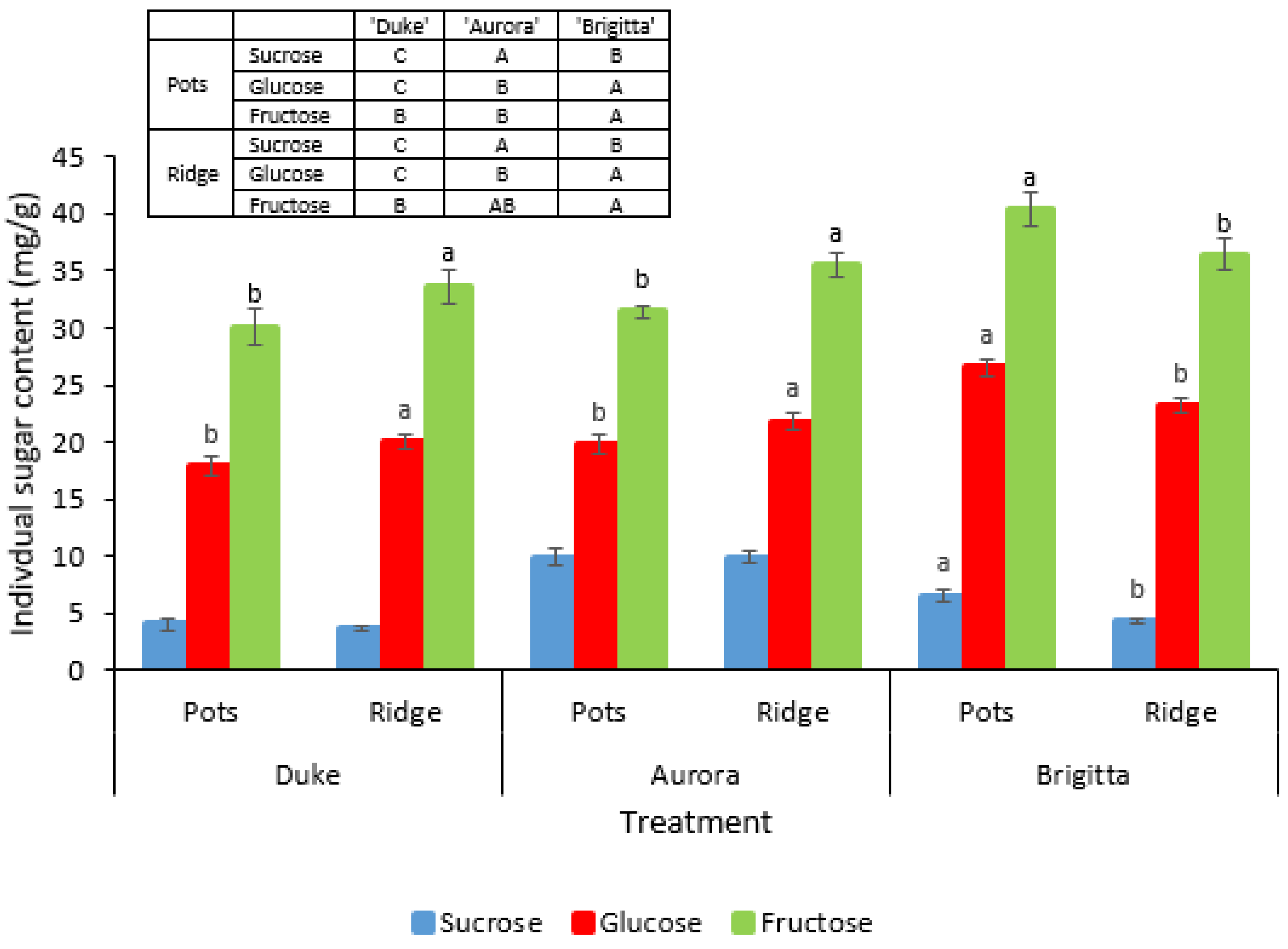 Agriculture 12 00438 g005