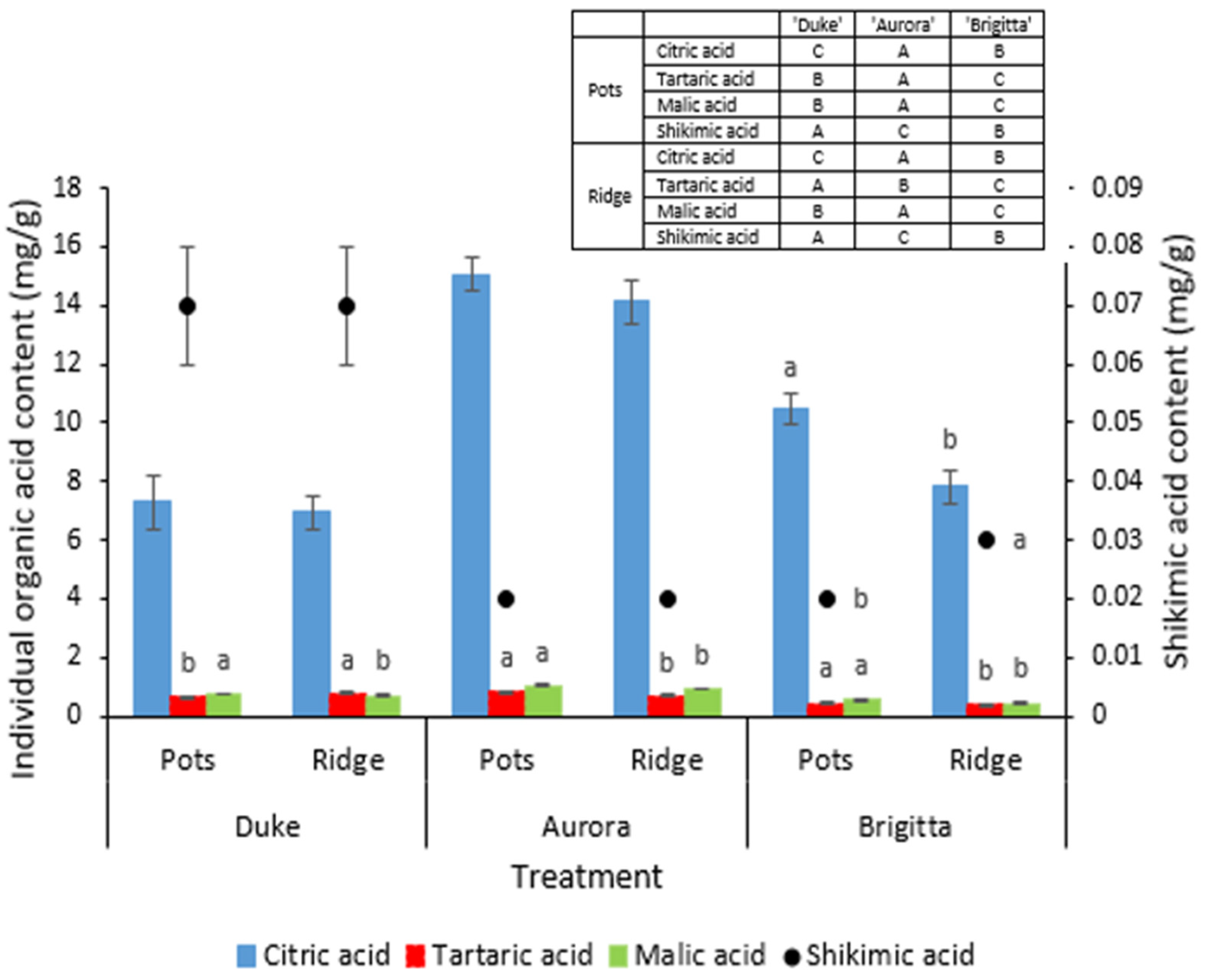 Agriculture 12 00438 g006