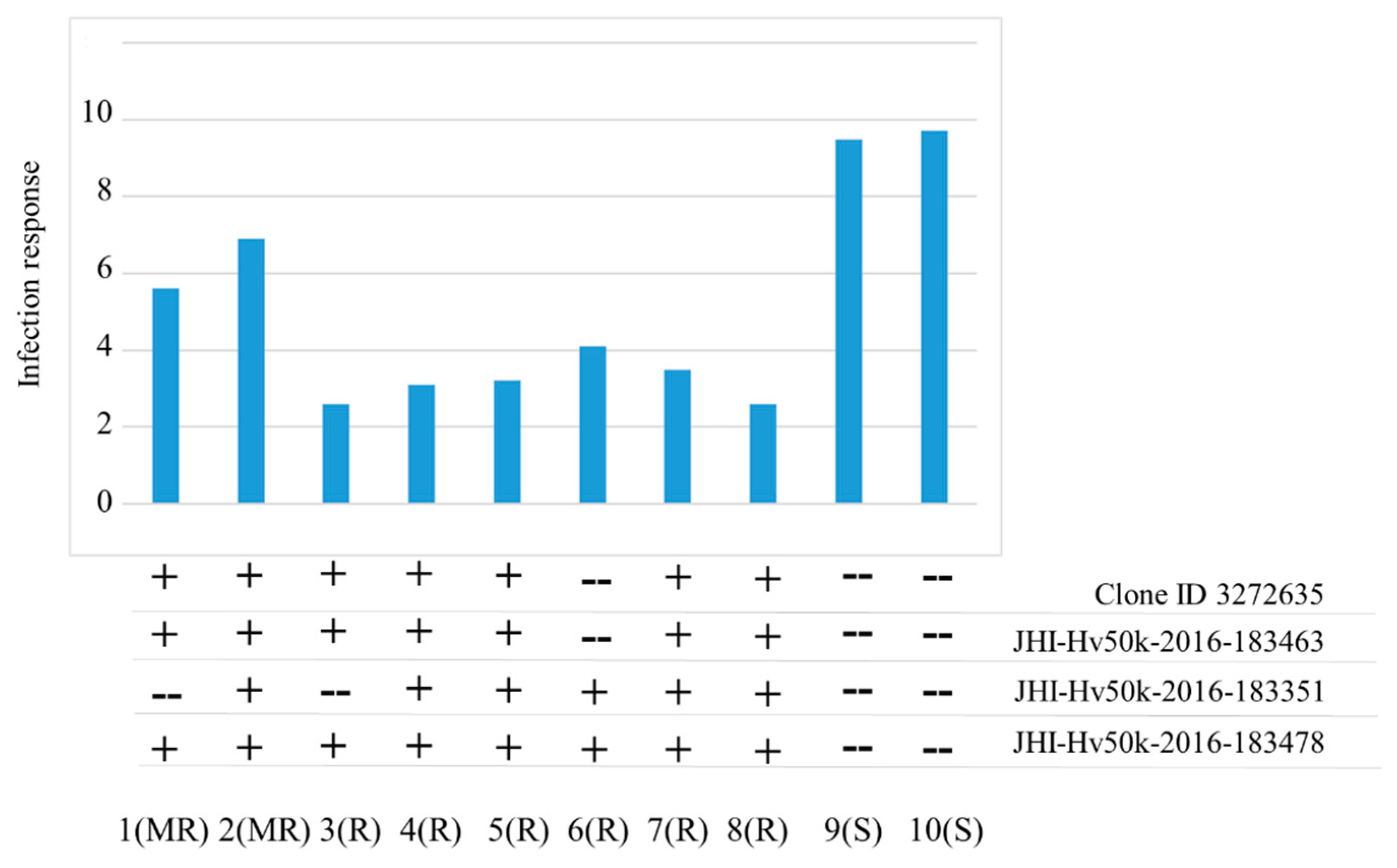 Agriculture 12 00439 g003