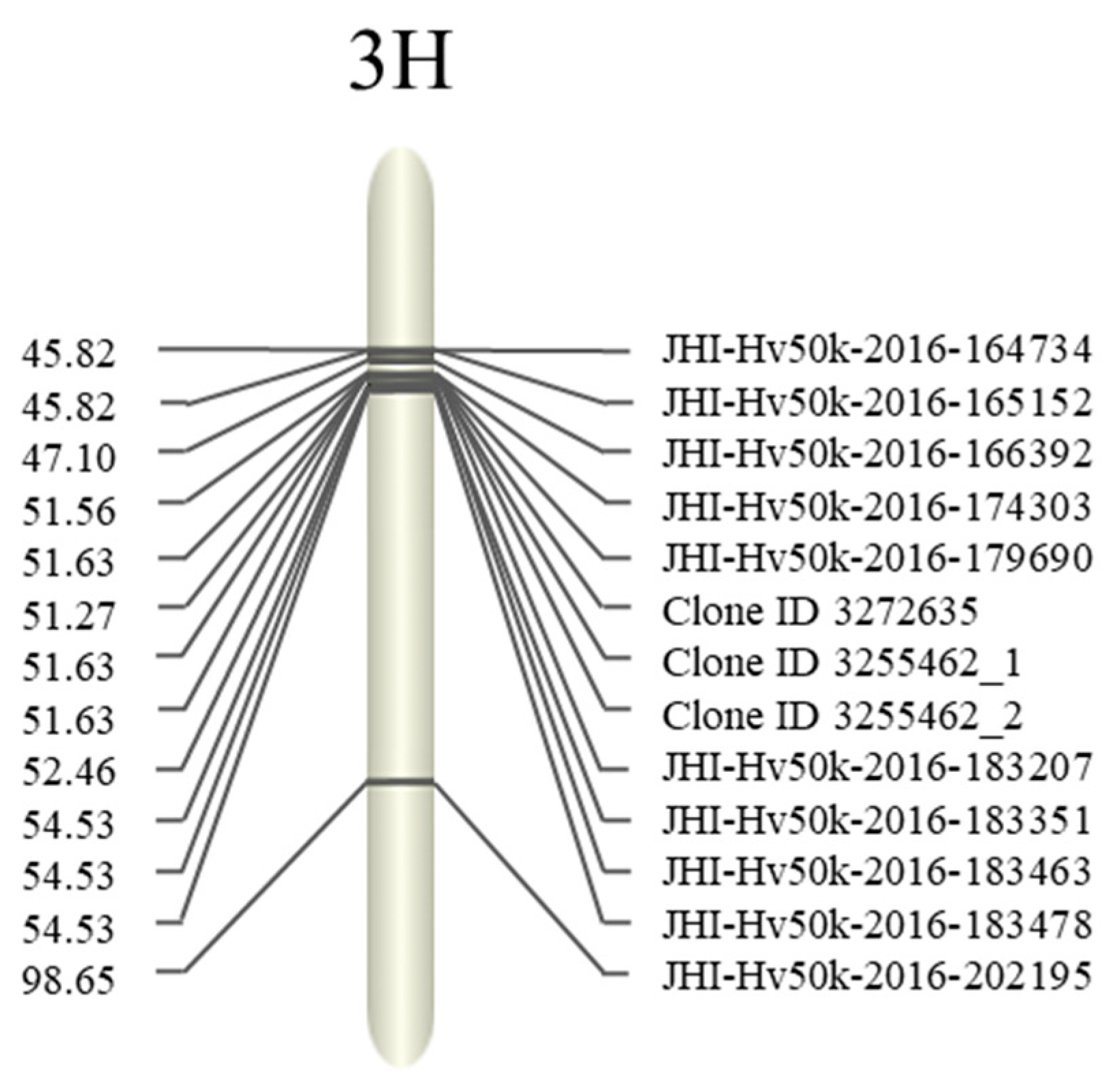 Agriculture 12 00439 g004