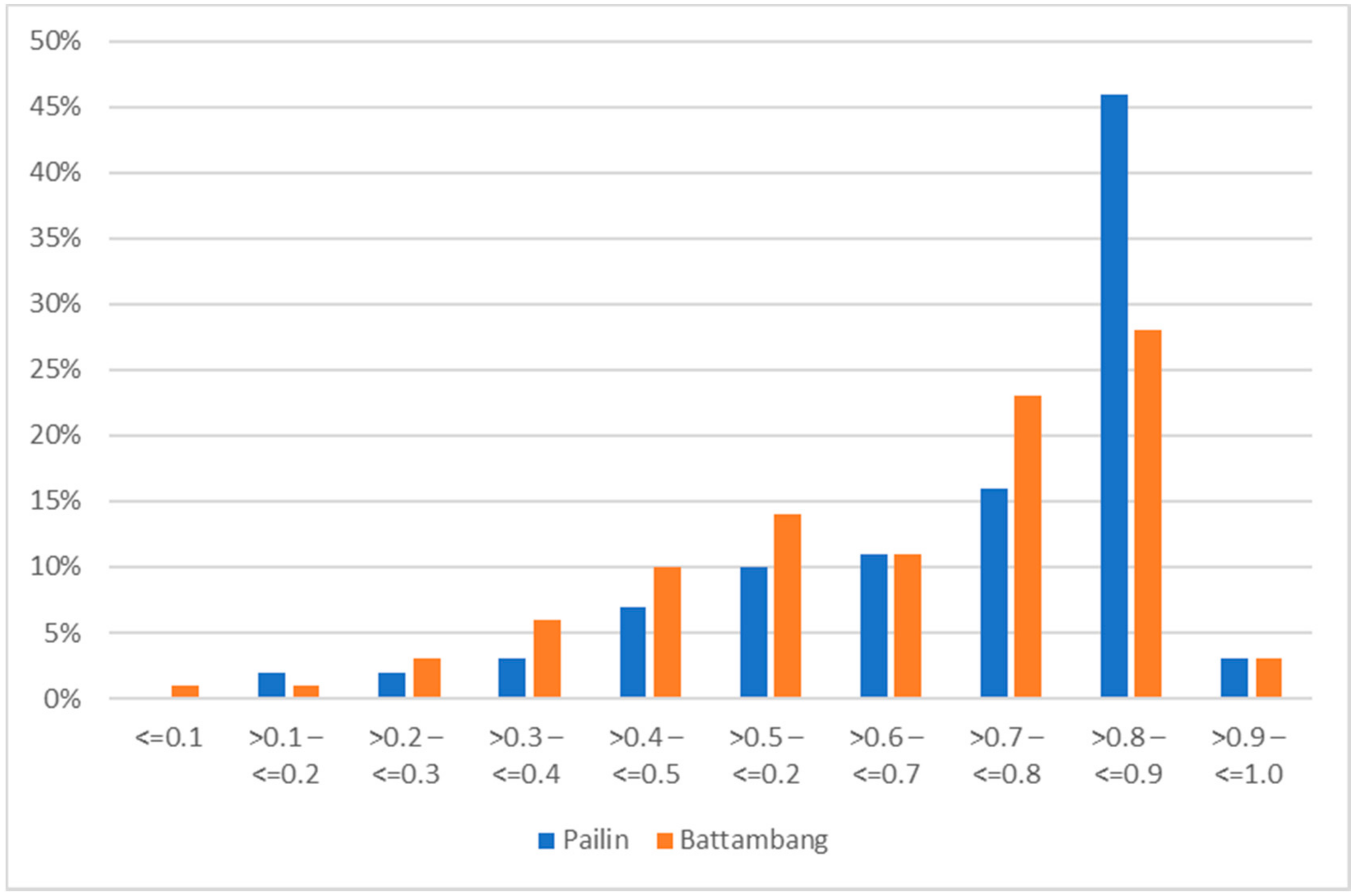Agriculture 12 00441 g002