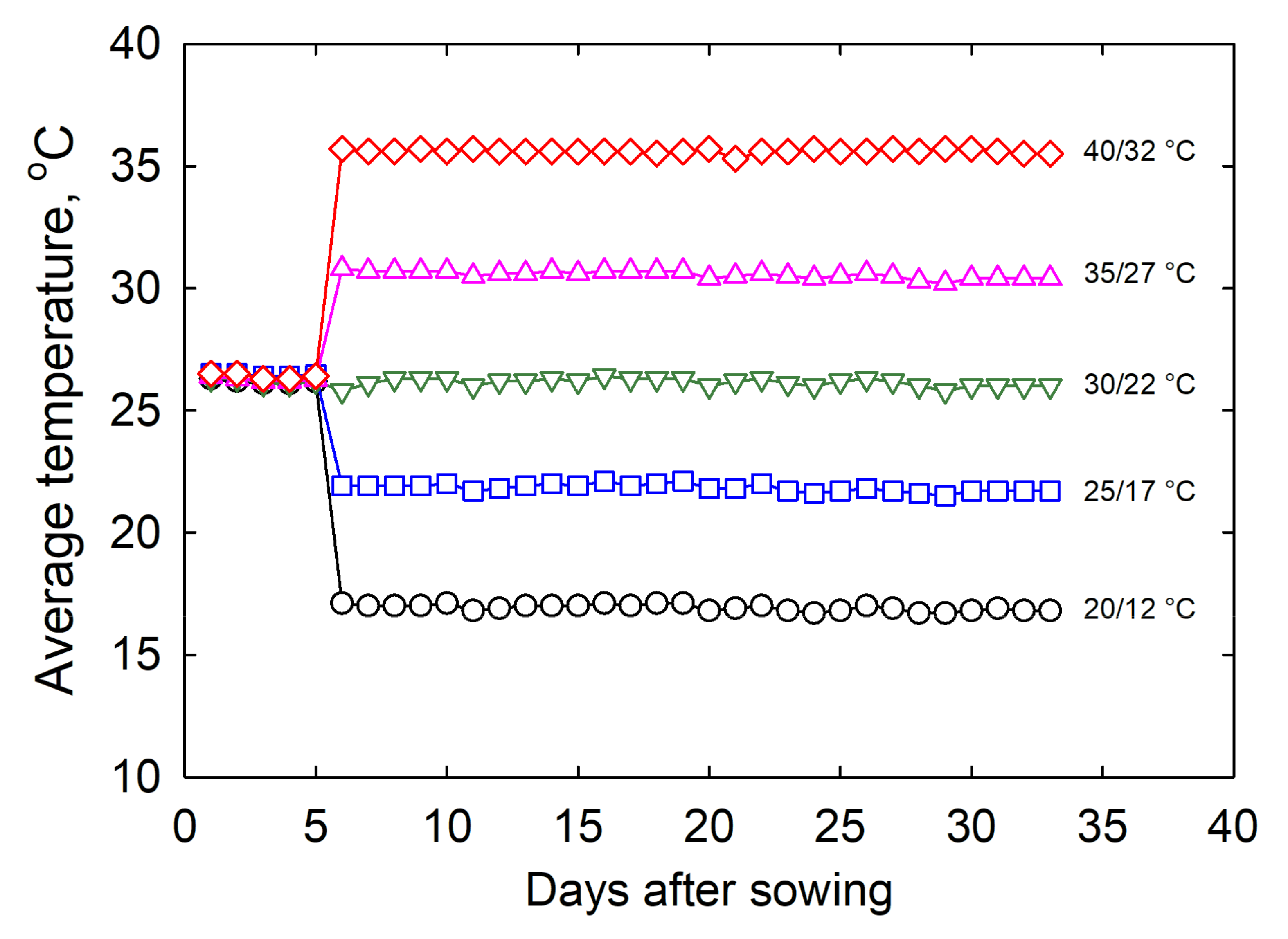 Agriculture 12 00443 g001 Agriculture 12 00443 g001