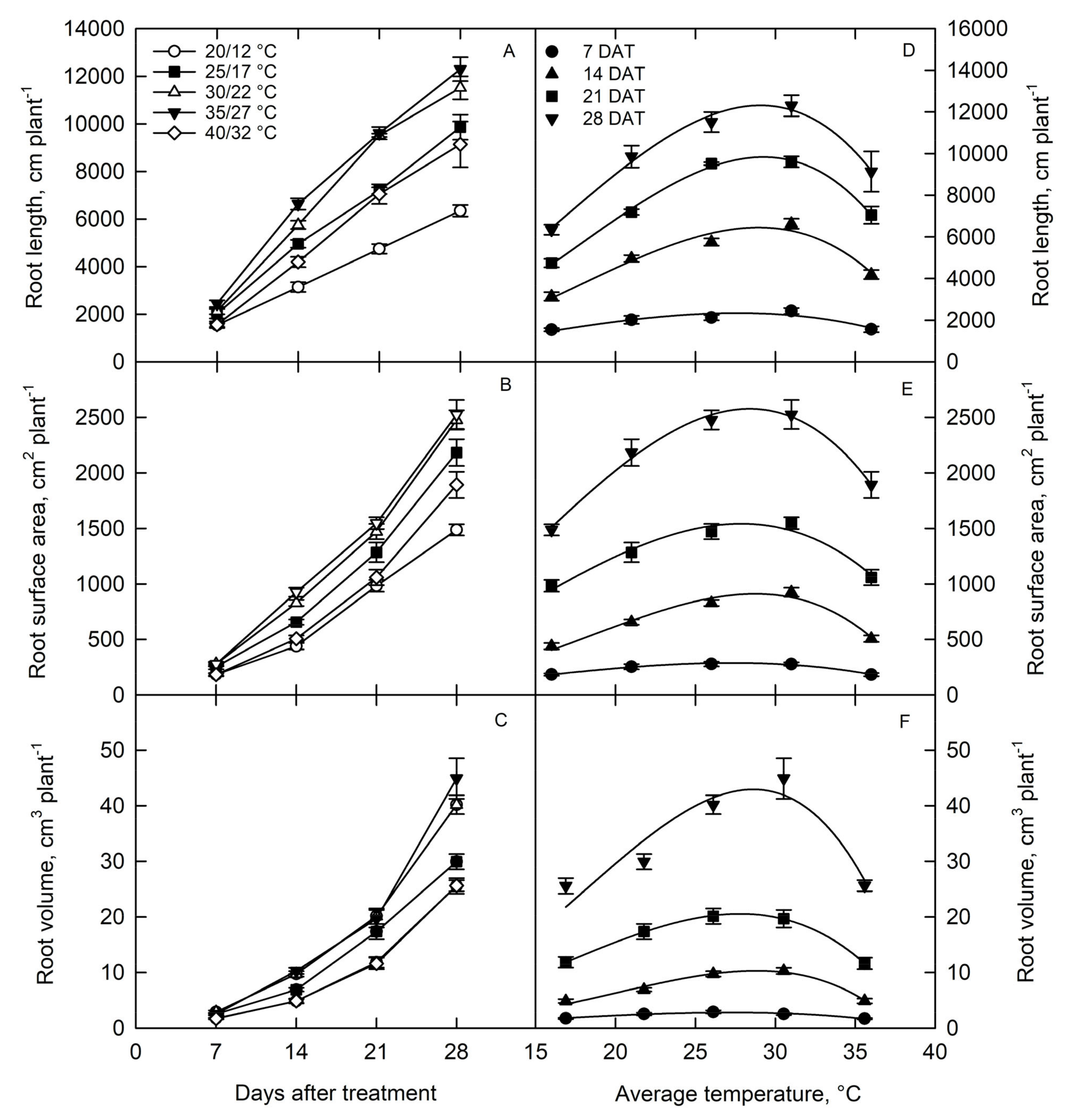 Agriculture 12 00443 g004 Agriculture 12 00443 g004