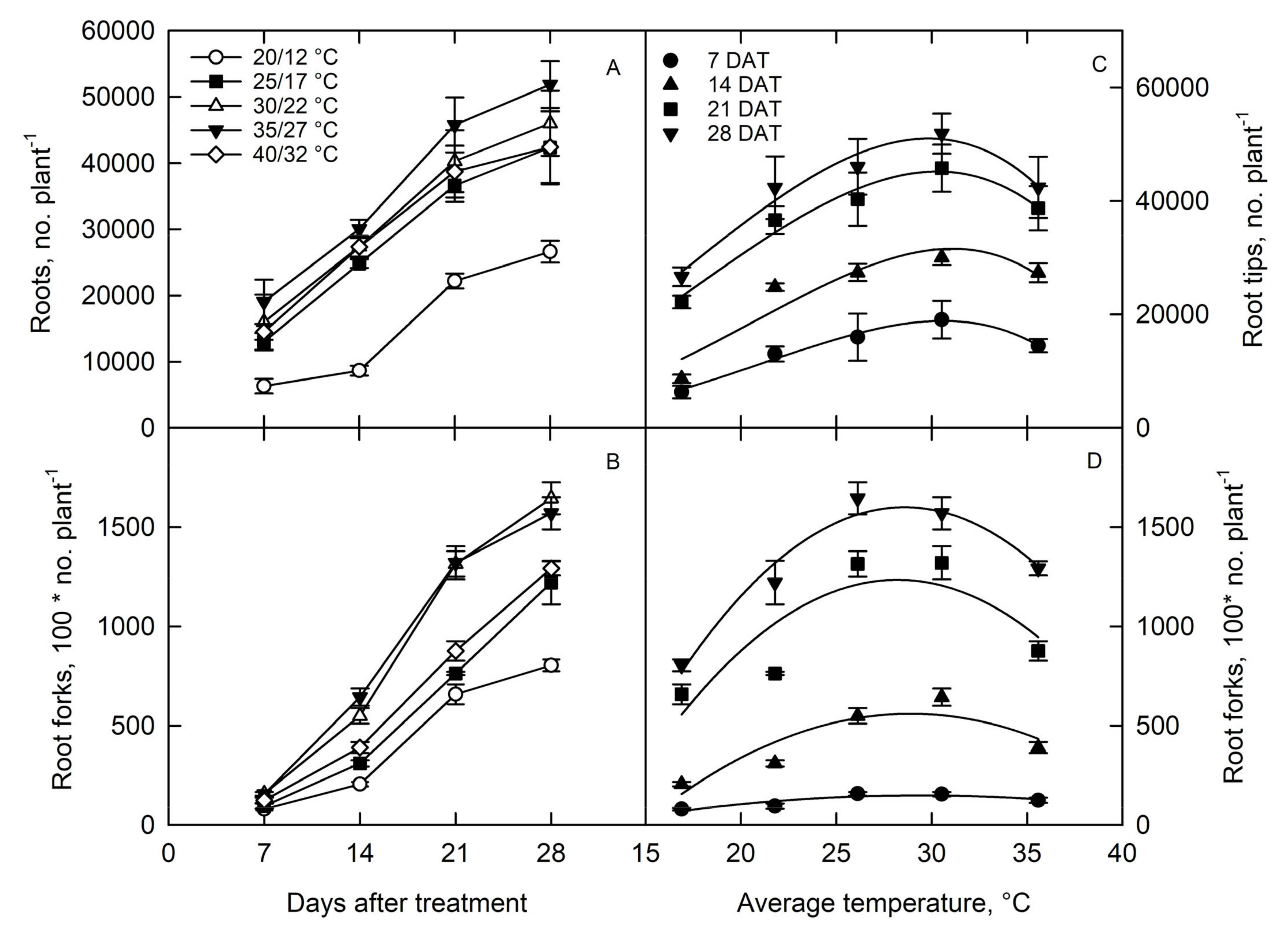Agriculture 12 00443 g005 Agriculture 12 00443 g005