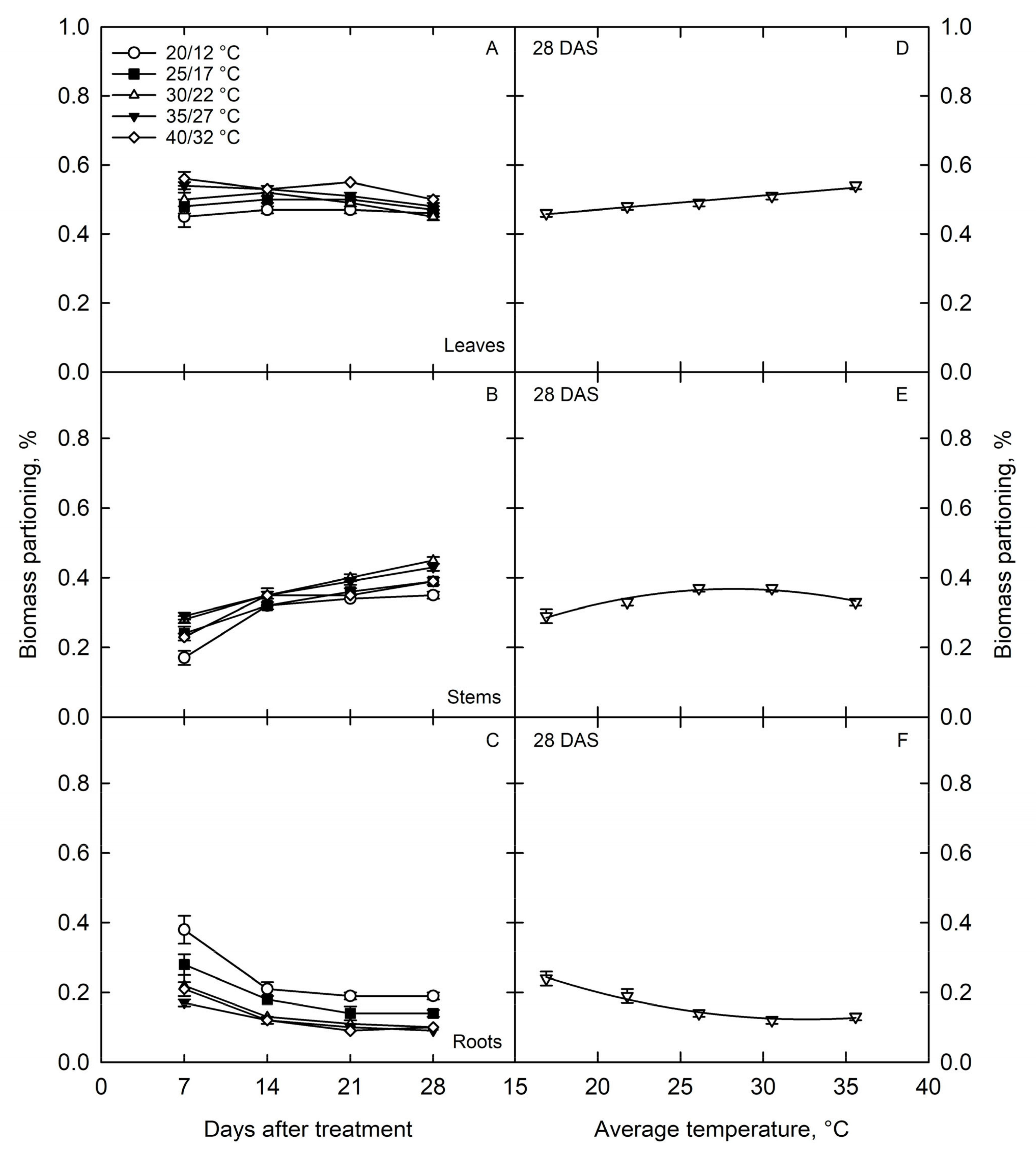 Agriculture 12 00443 g007 Agriculture 12 00443 g007