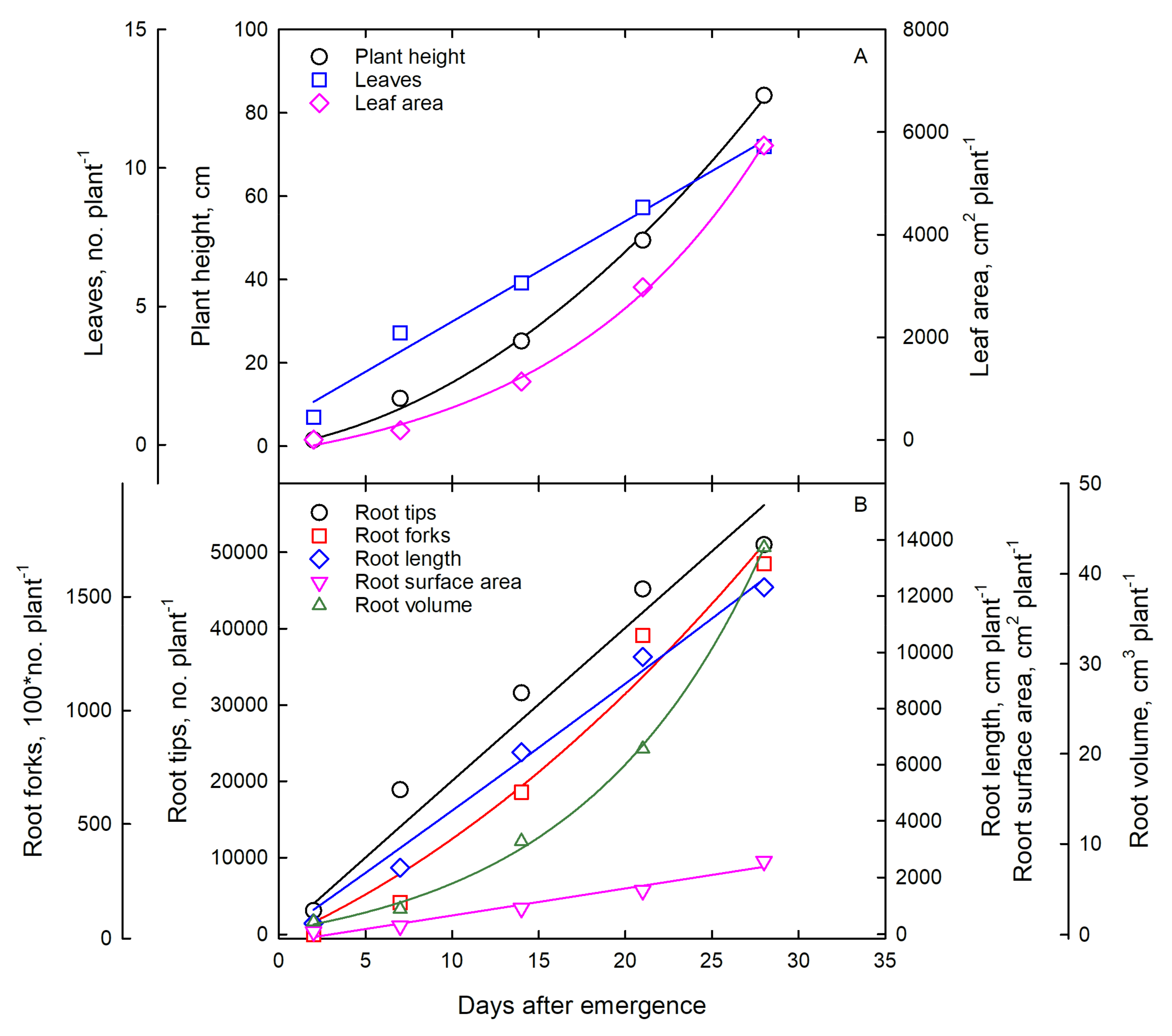 Agriculture 12 00443 g009 Agriculture 12 00443 g009