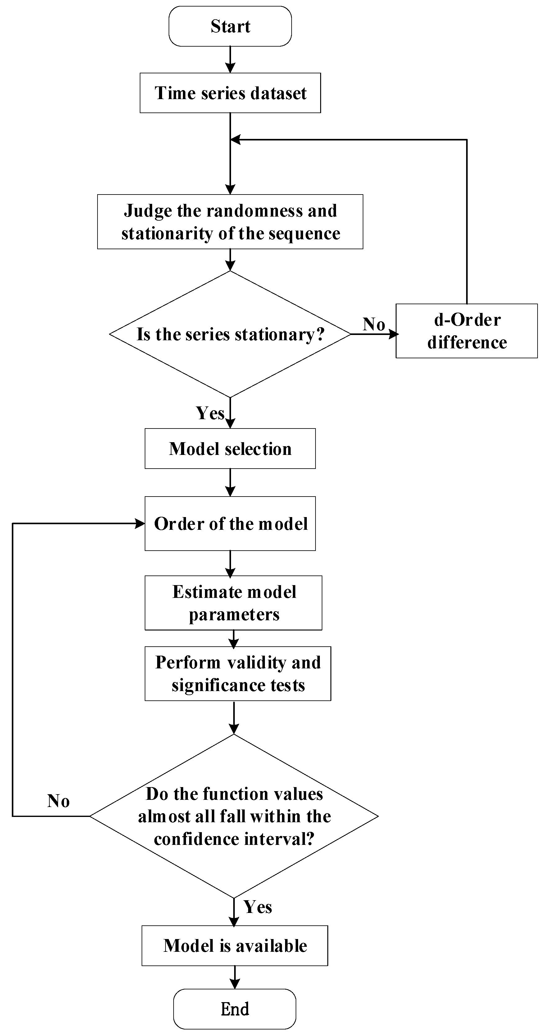 Agriculture 12 00445 g003