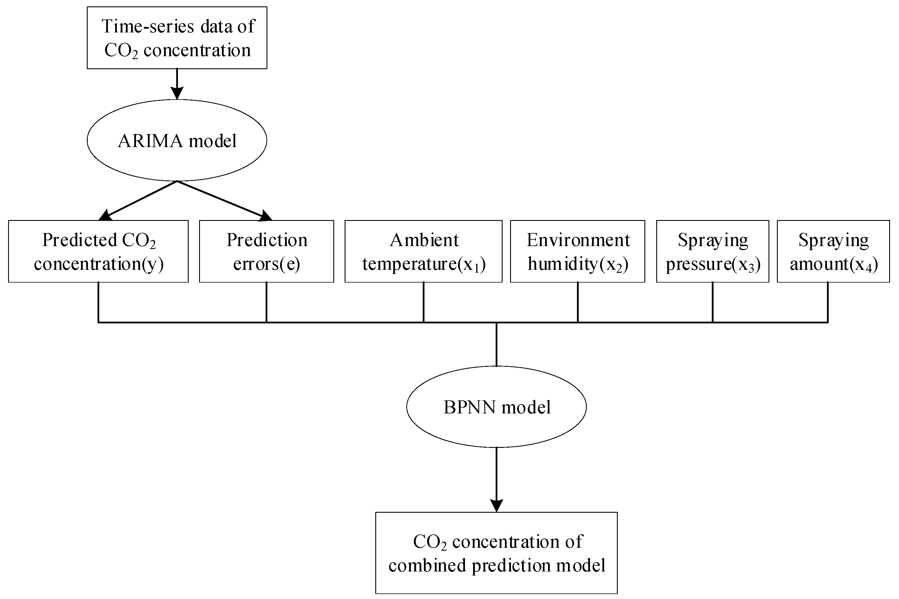Agriculture 12 00445 g004