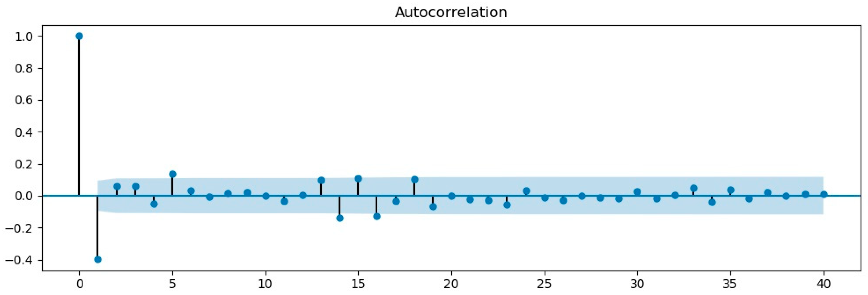 Agriculture 12 00445 g006