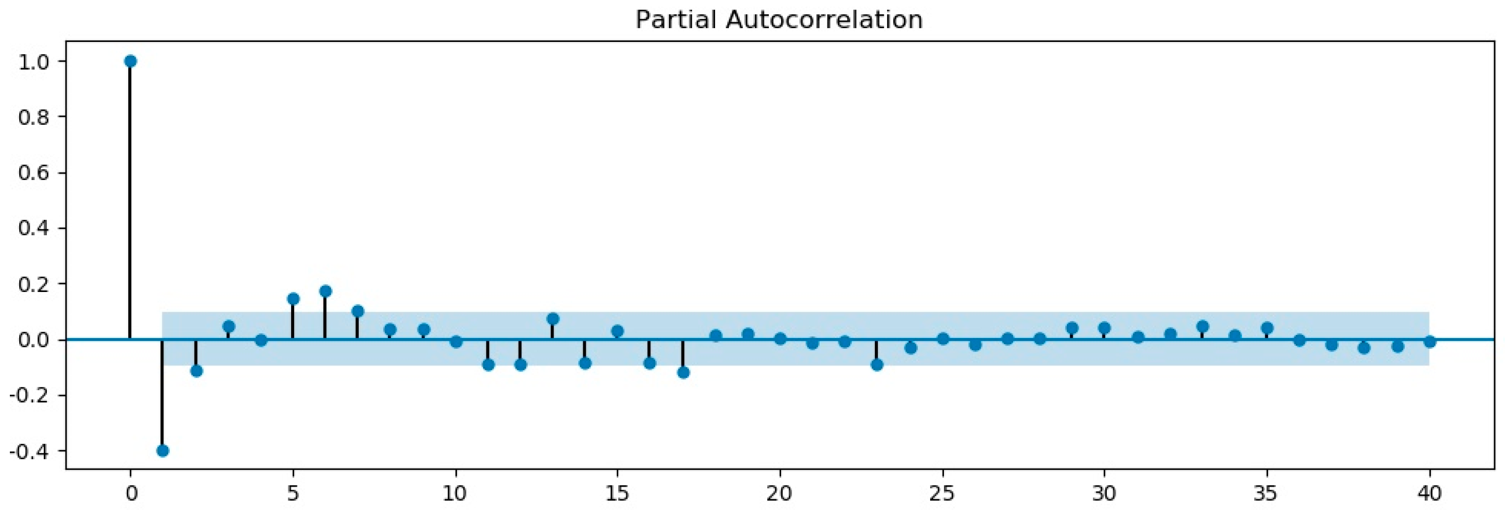 Agriculture 12 00445 g007