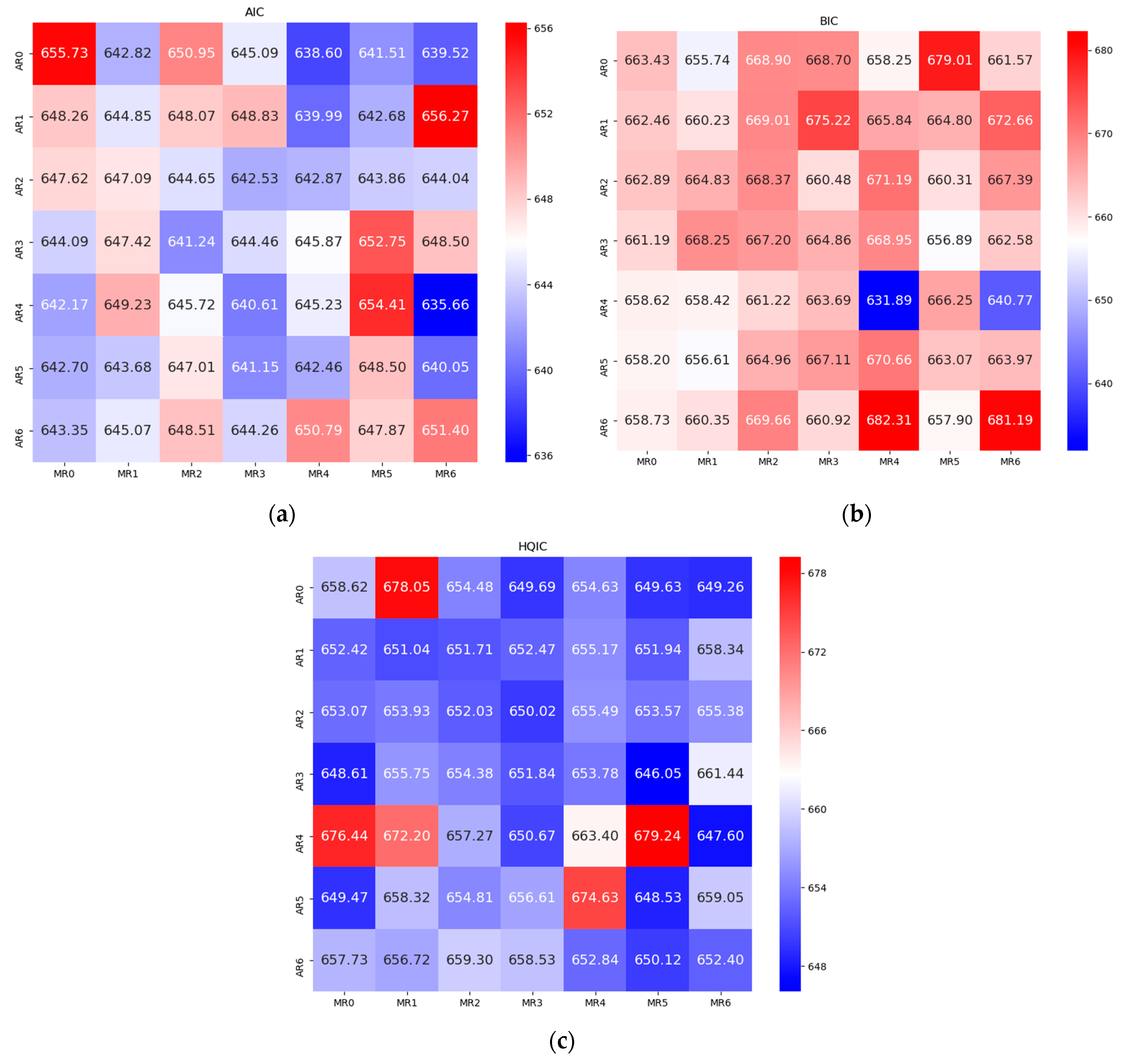 Agriculture 12 00445 g008
