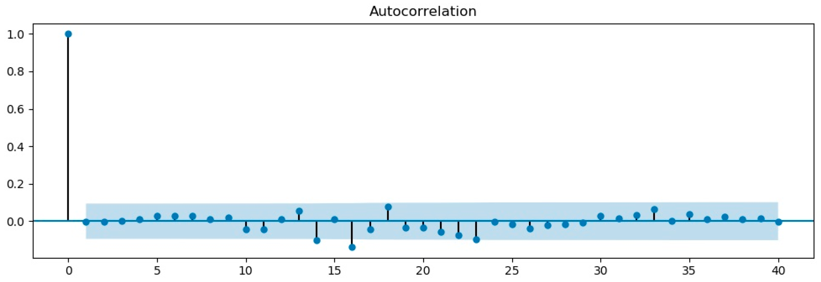 Agriculture 12 00445 g009