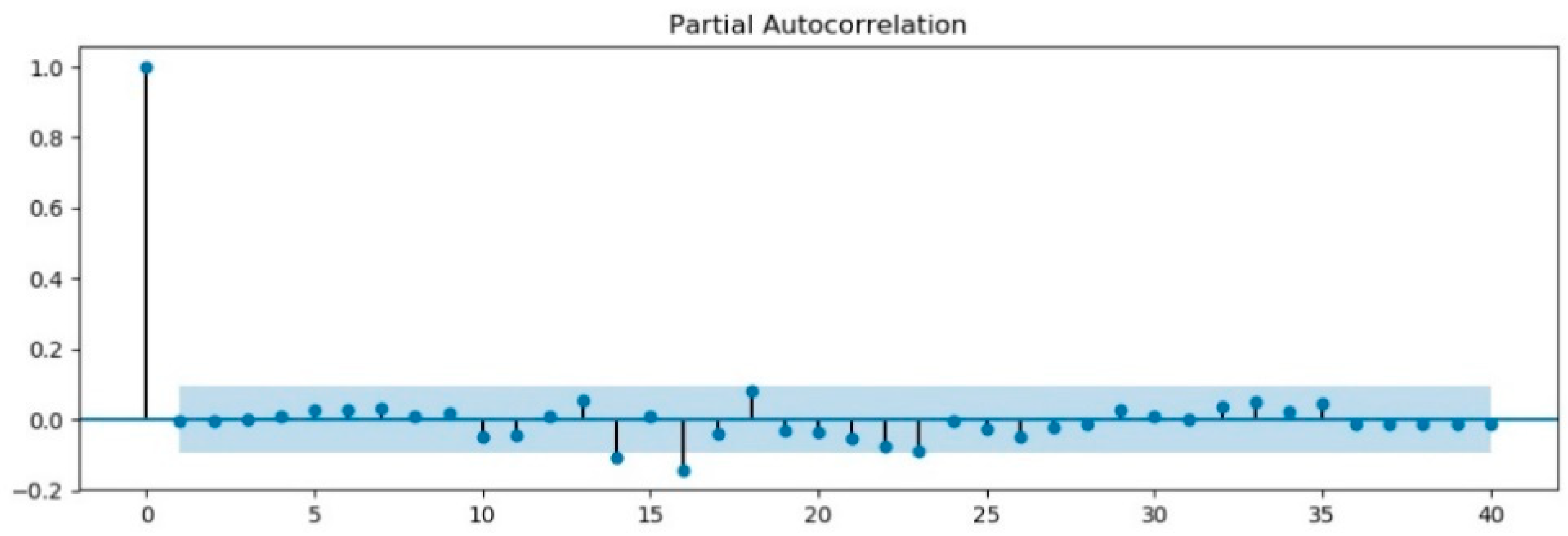 Agriculture 12 00445 g010