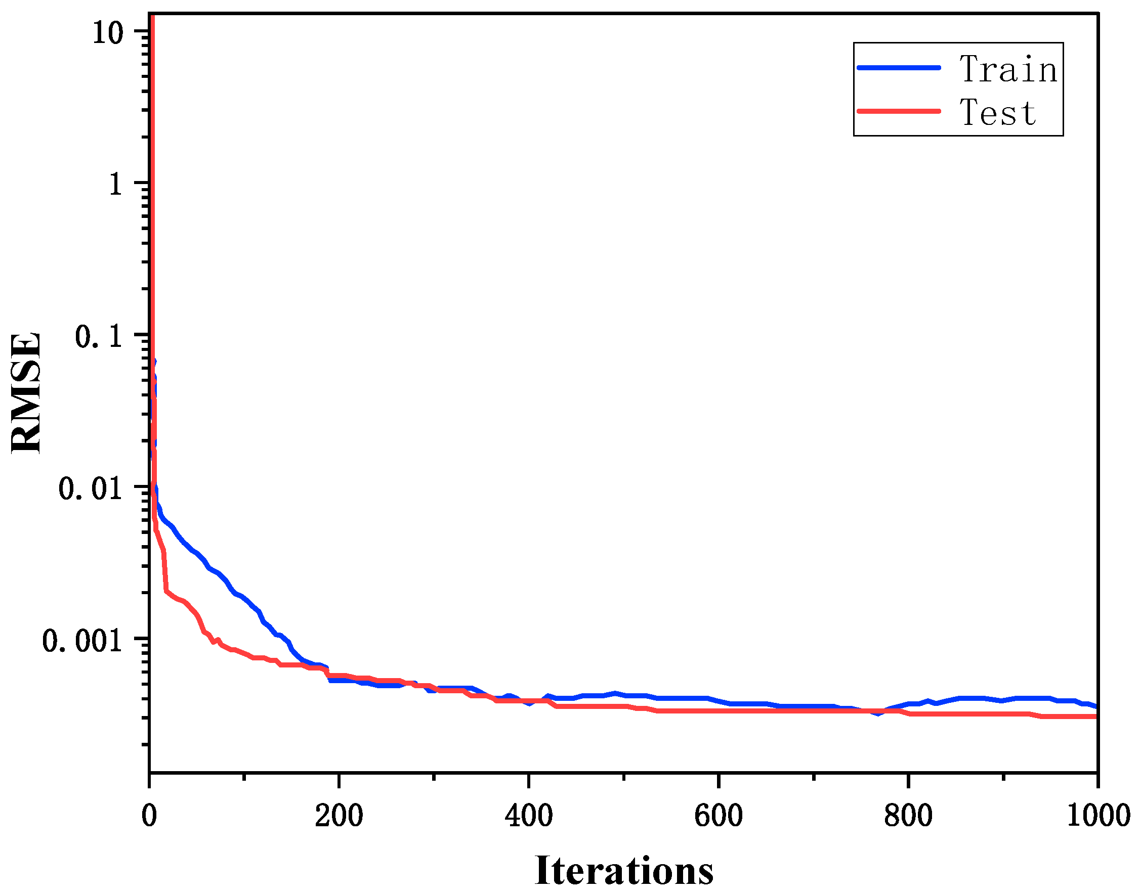 Agriculture 12 00445 g012