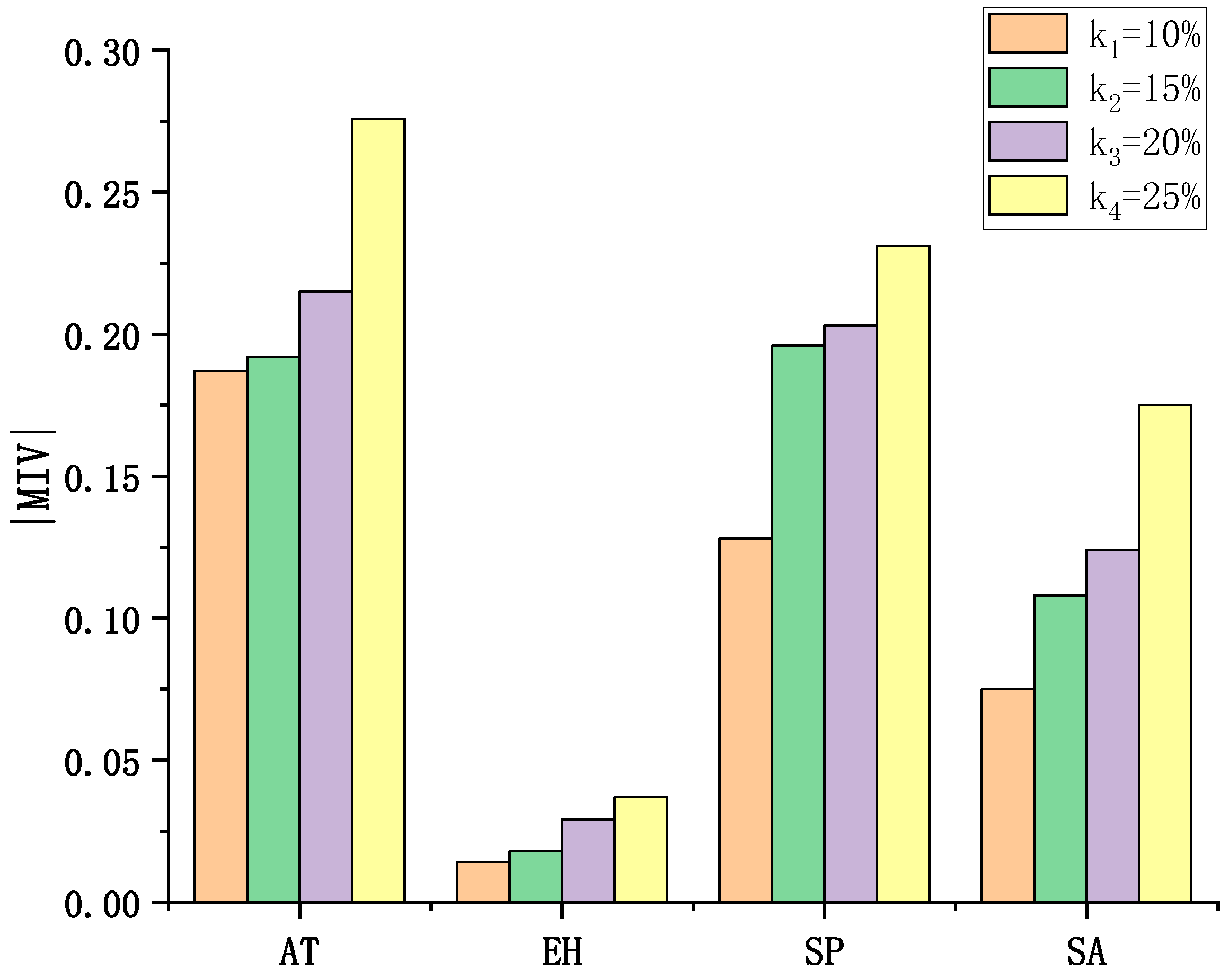 Agriculture 12 00445 g014